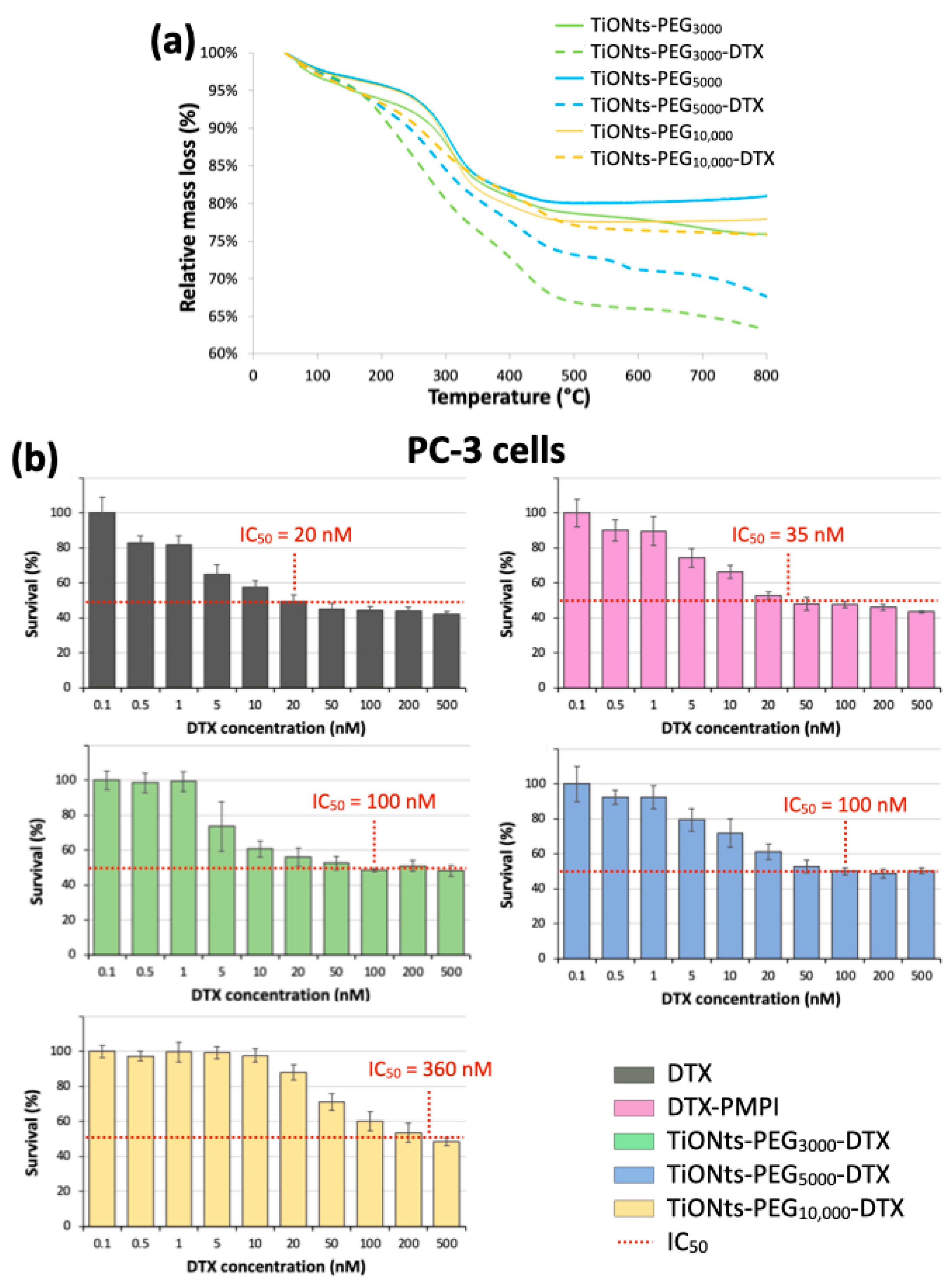 Nanomaterials 11 02733 g008 550
