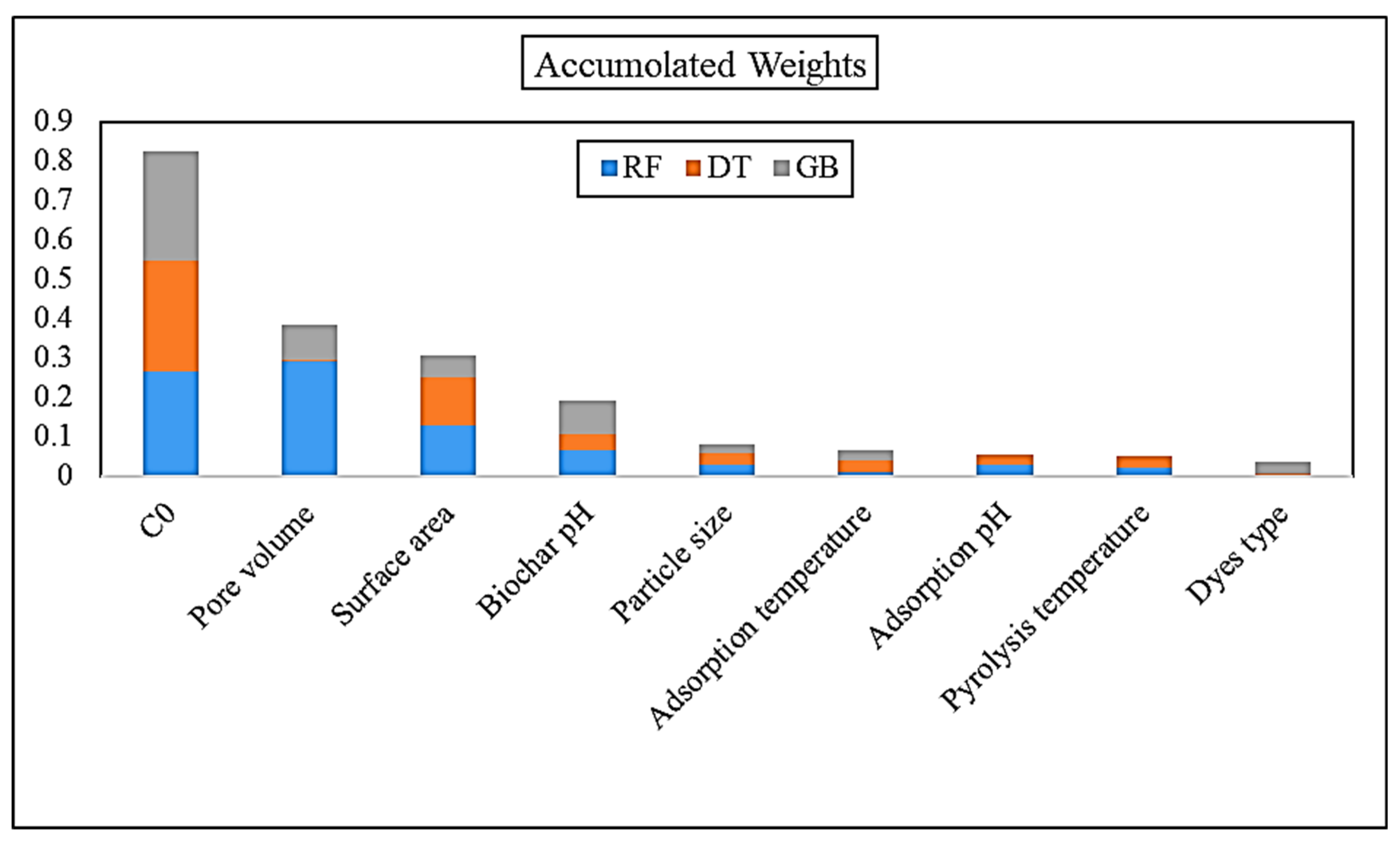 Nanomaterials 11 02734 g001
