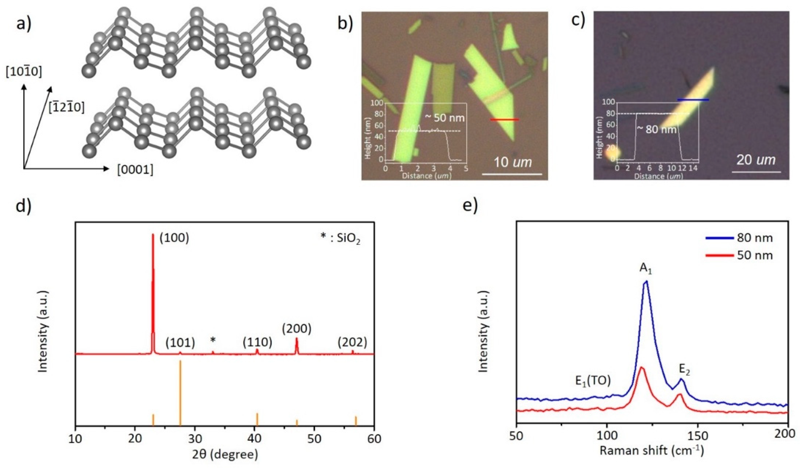 Nanomaterials 11 02735 g001 550