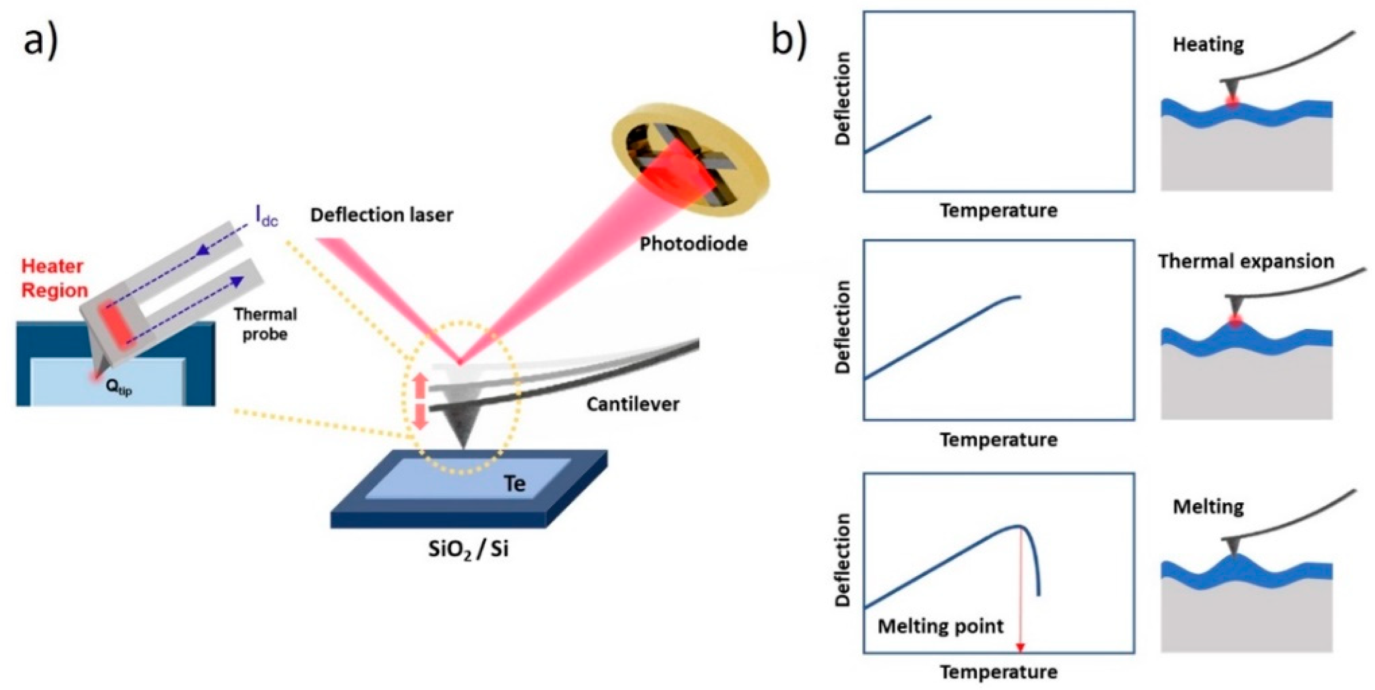 Nanomaterials 11 02735 g002 550