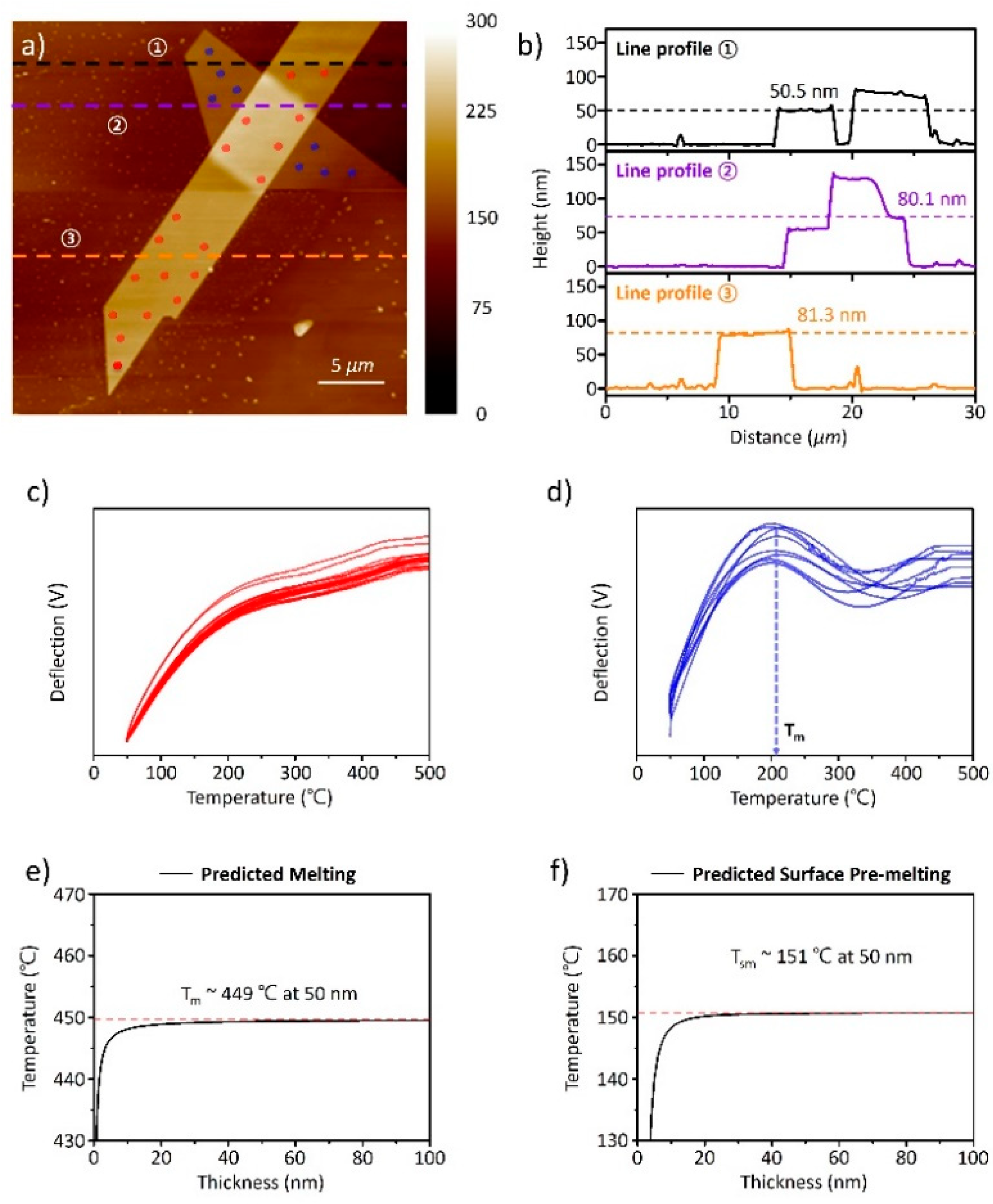 Nanomaterials 11 02735 g003 550