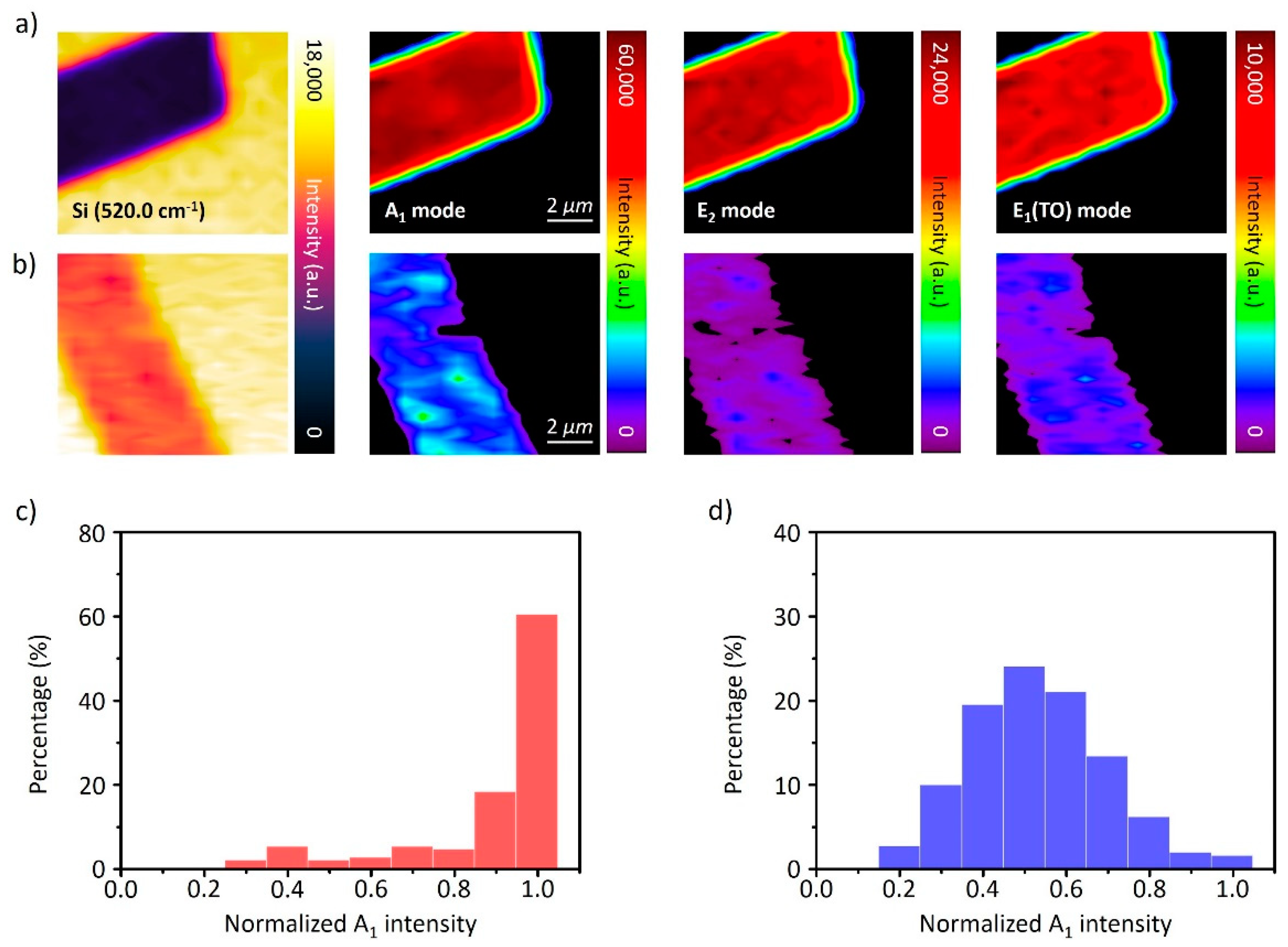 Nanomaterials 11 02735 g004 550