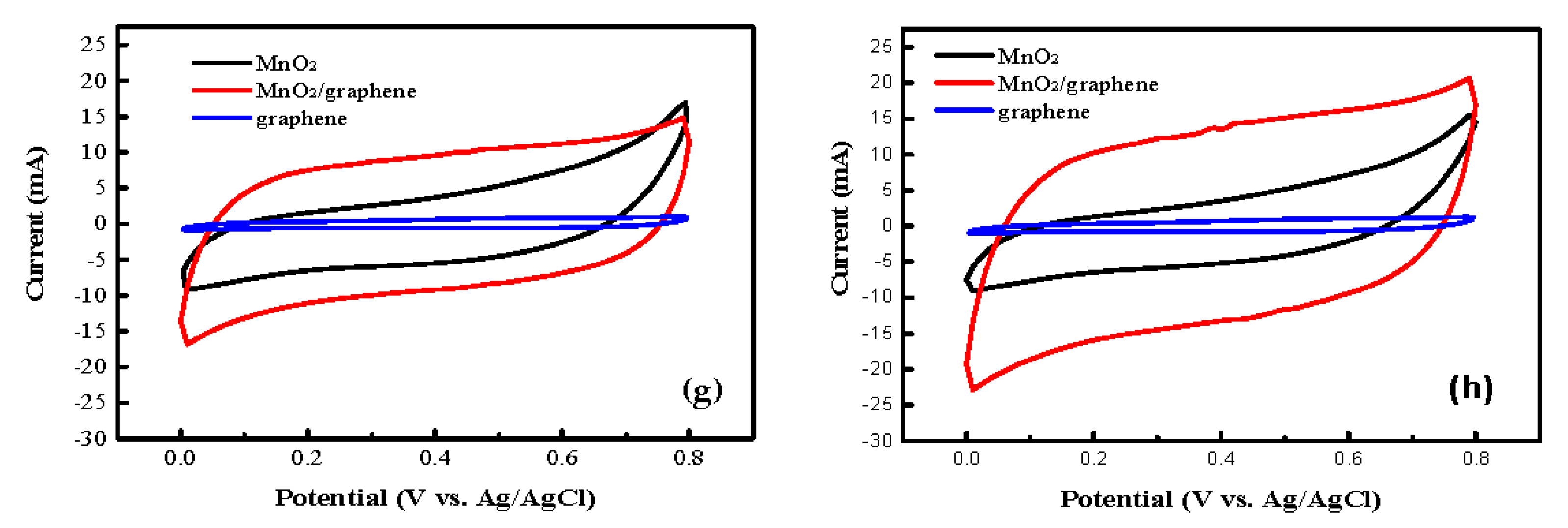 Nanomaterials 11 02736 g004b 550