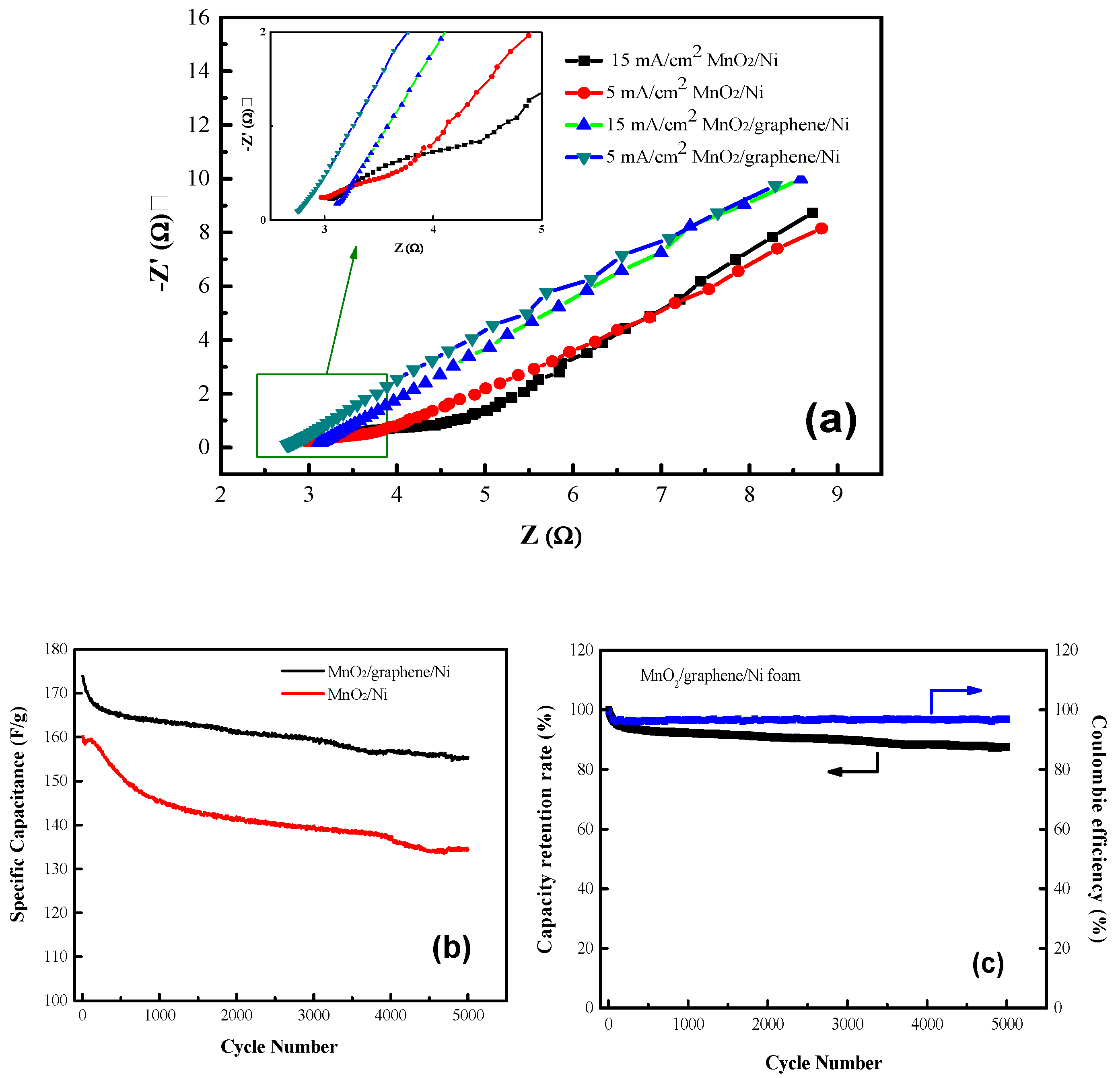 Nanomaterials 11 02736 g005 550