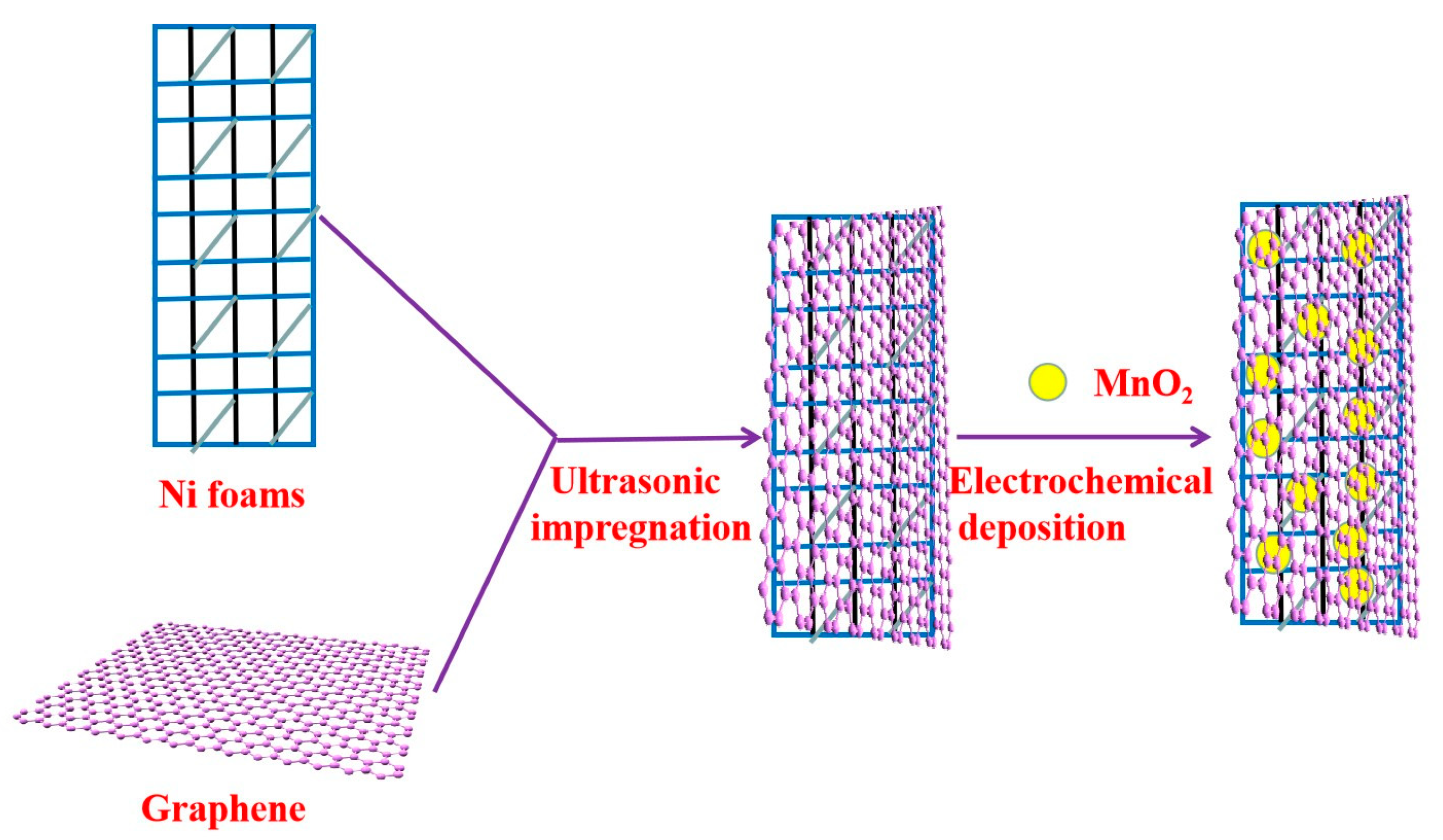 Nanomaterials 11 02736 sch001 550