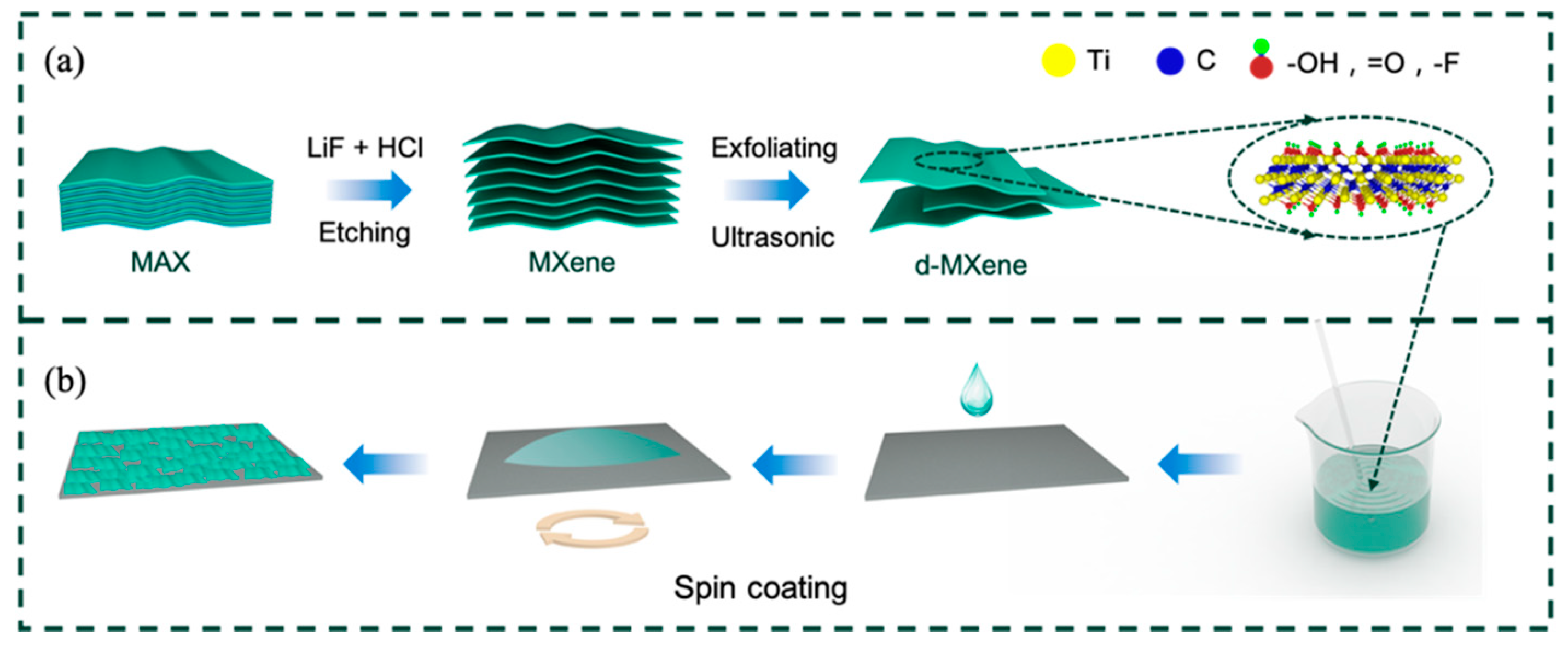 Nanomaterials 11 02737 g001