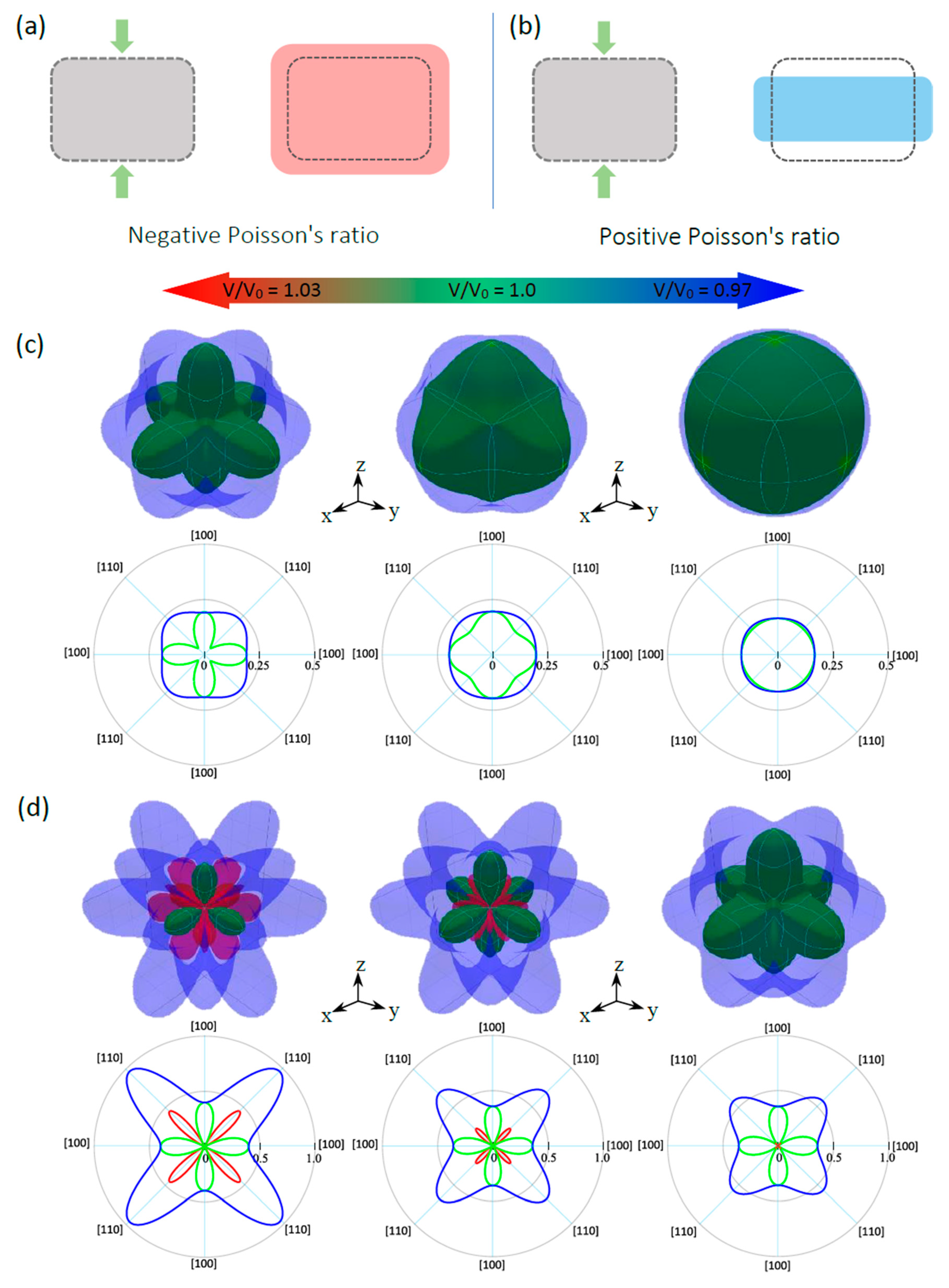 Nanomaterials 11 02739 g009