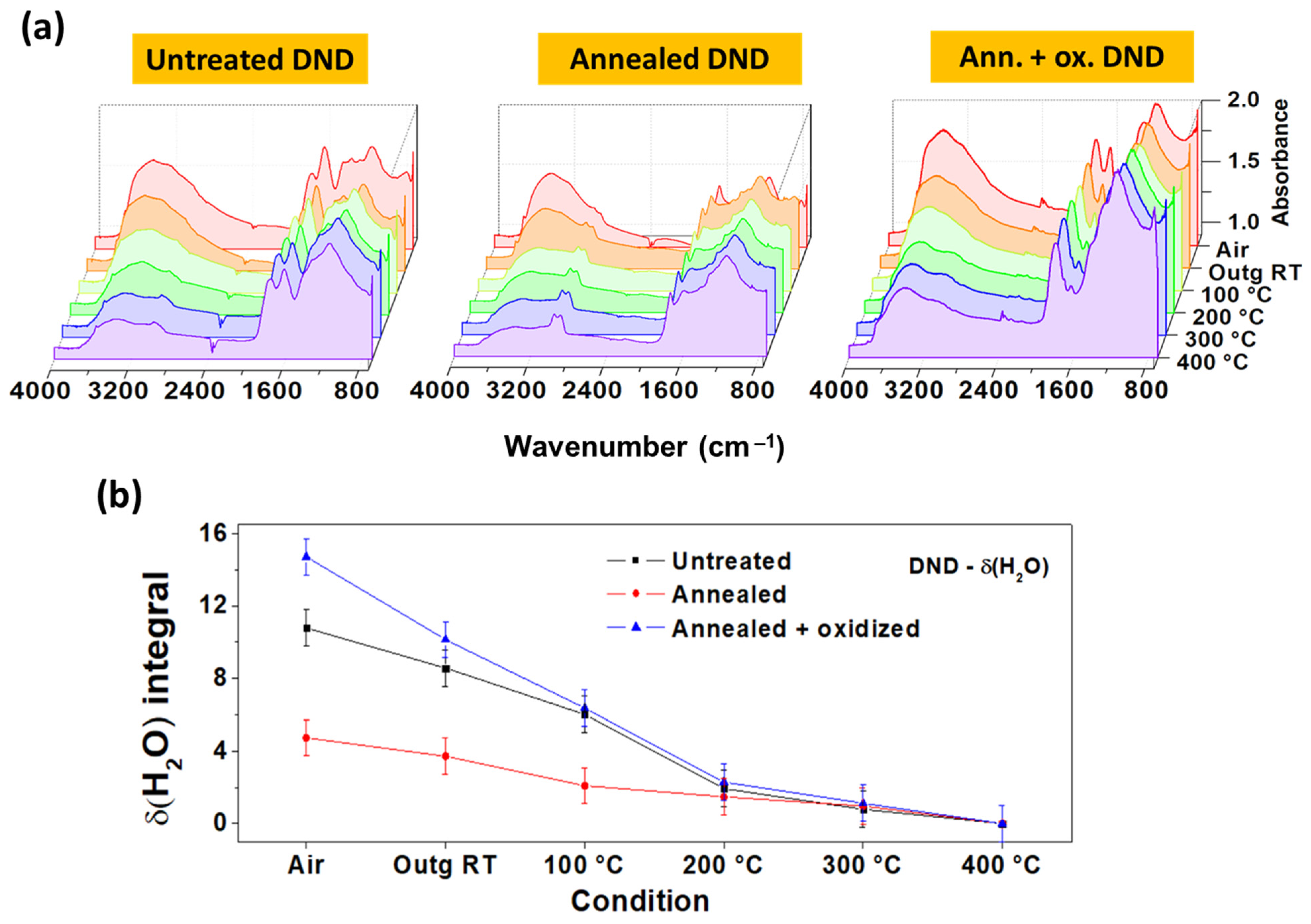 Nanomaterials 11 02740 g003