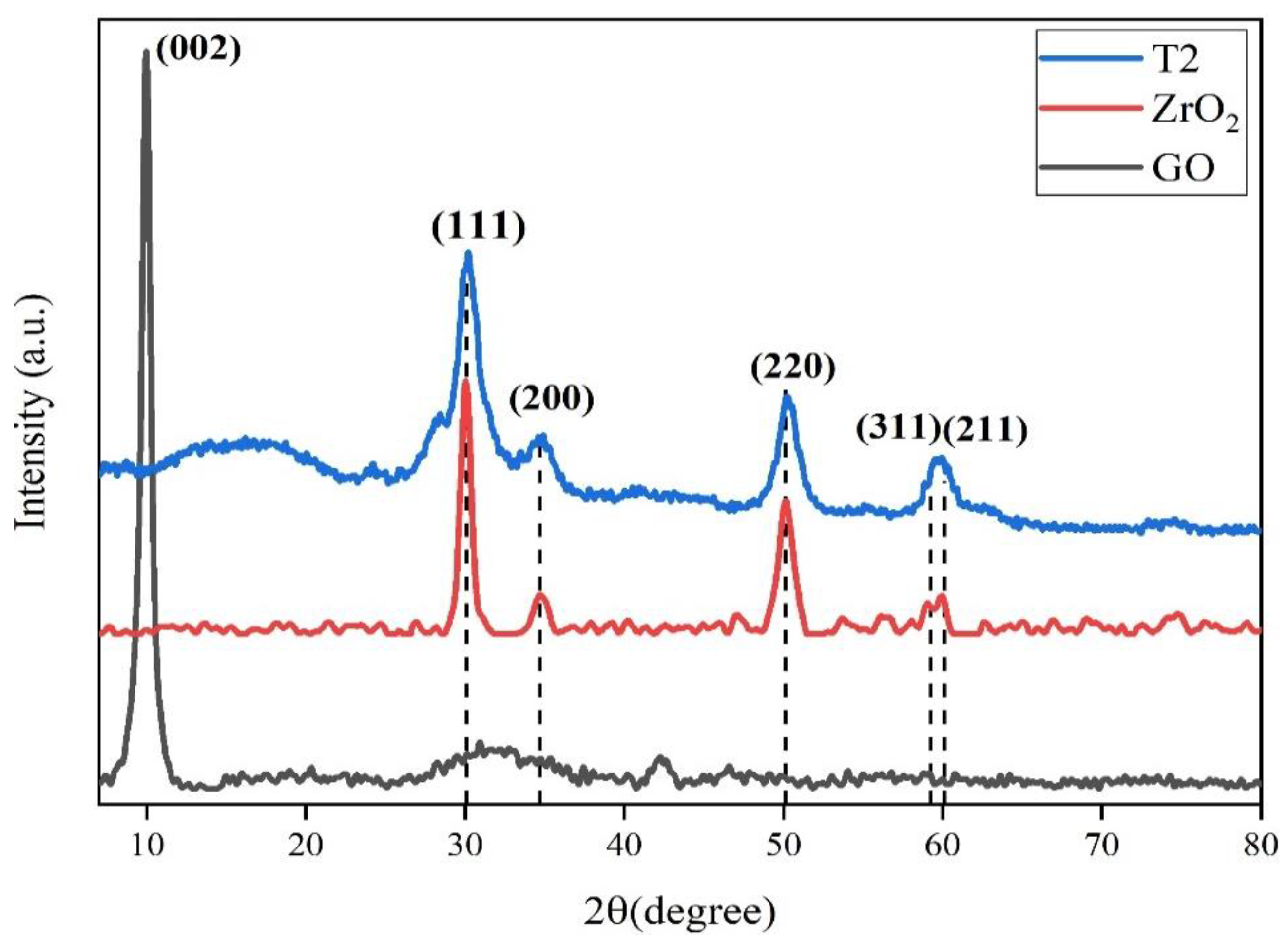Nanomaterials 11 02741 g003