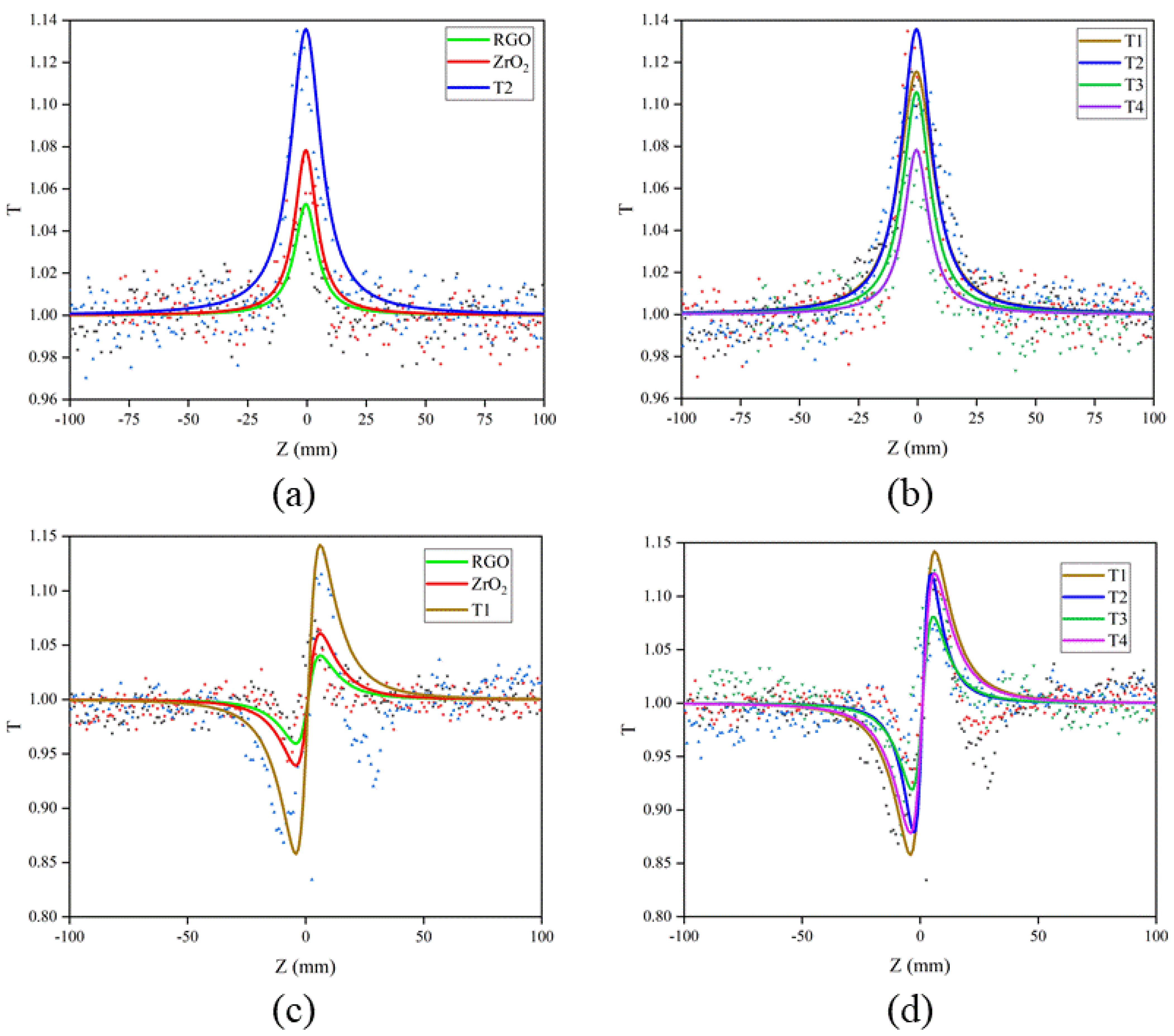 Nanomaterials 11 02741 g007