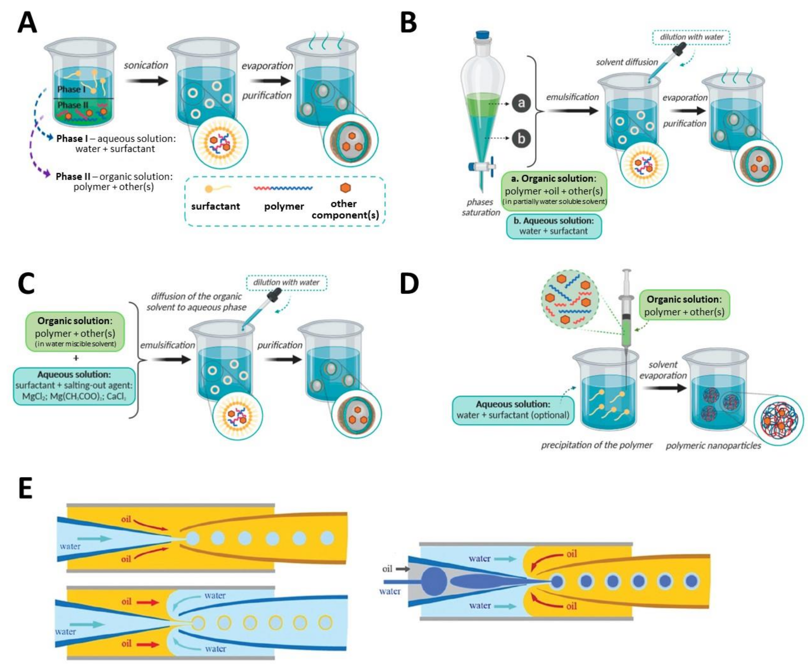 Nanomaterials 11 02744 g002 Nanomaterials 11 02744 g002