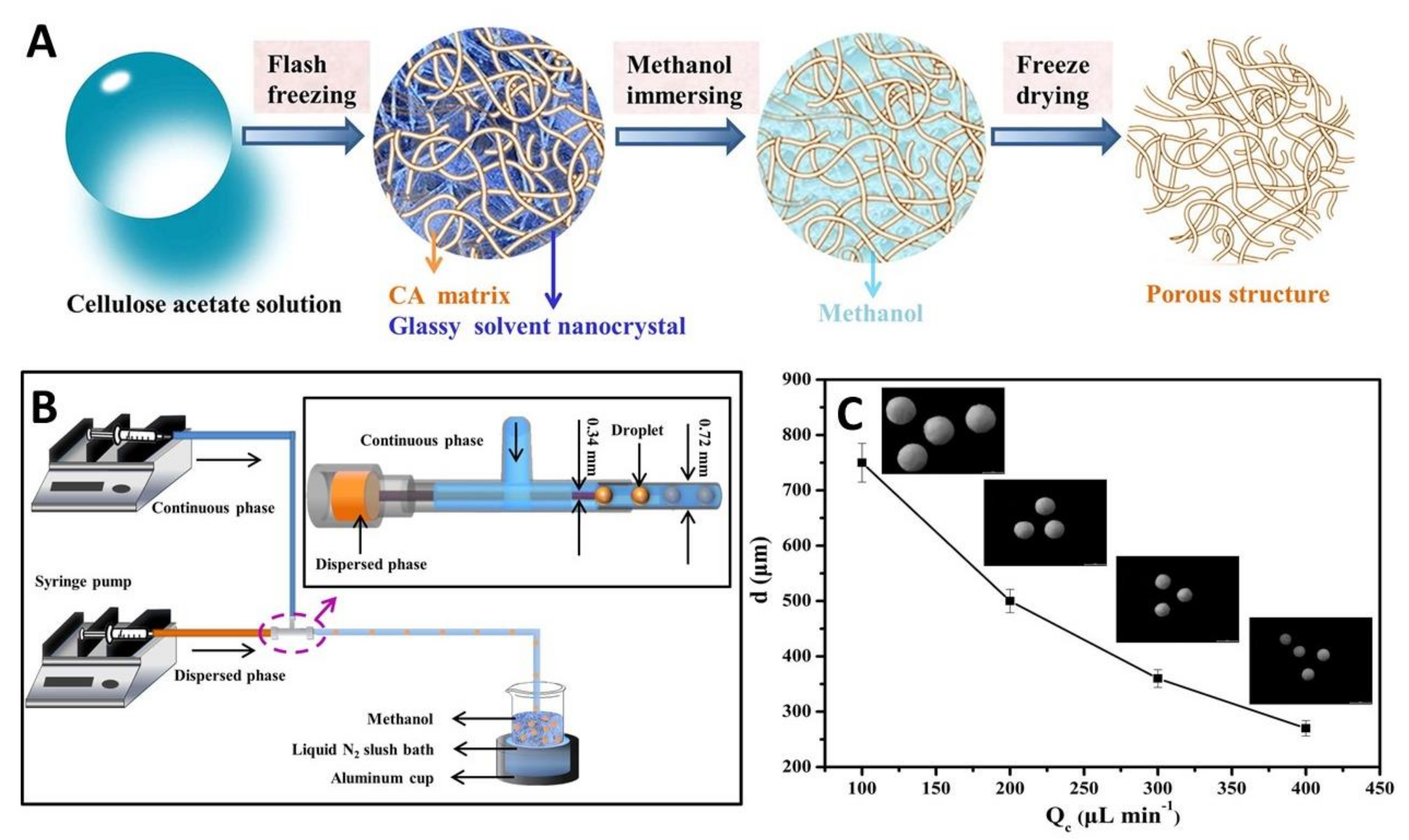 Nanomaterials 11 02744 g004 Nanomaterials 11 02744 g004
