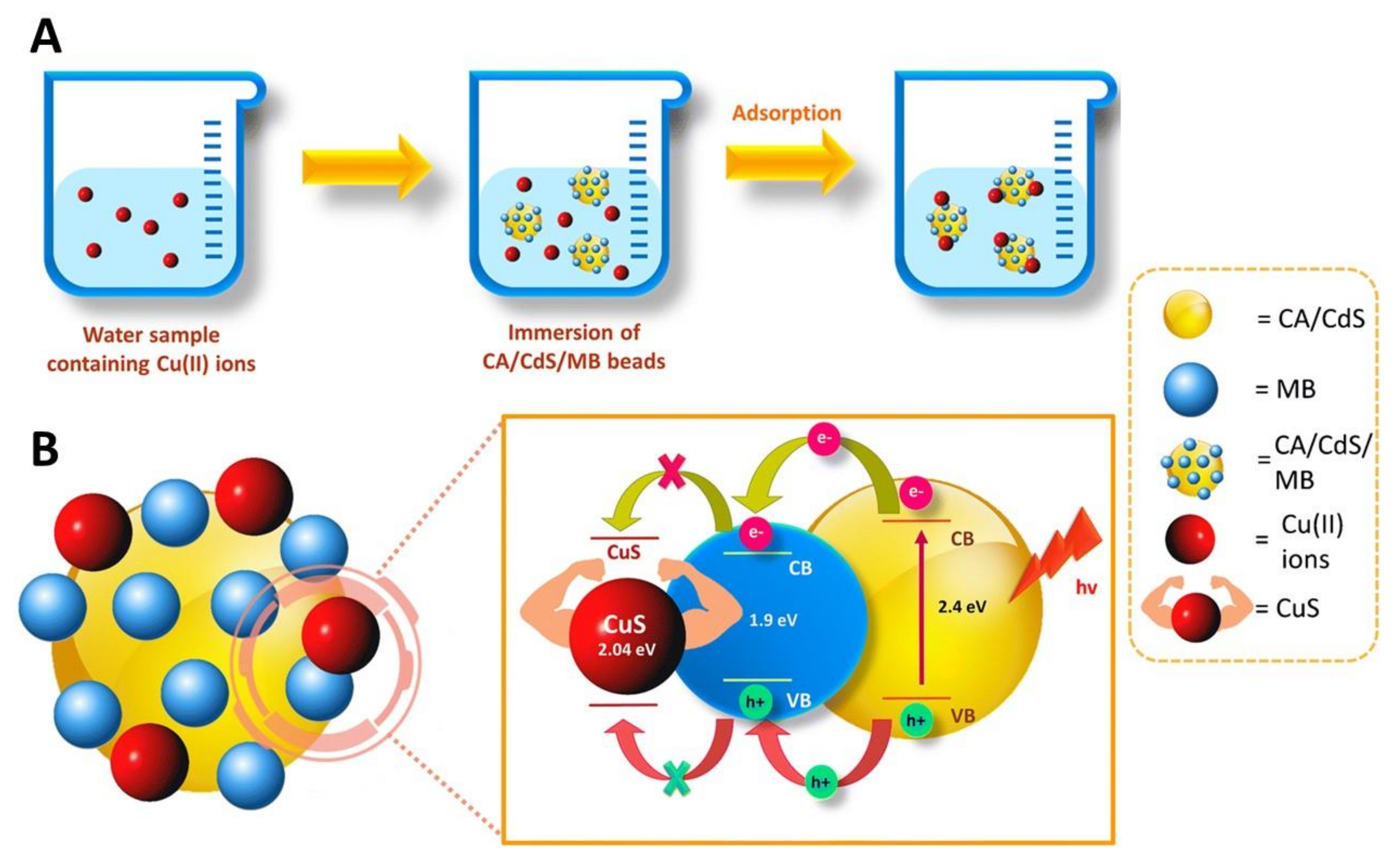 Nanomaterials 11 02744 g008 Nanomaterials 11 02744 g008