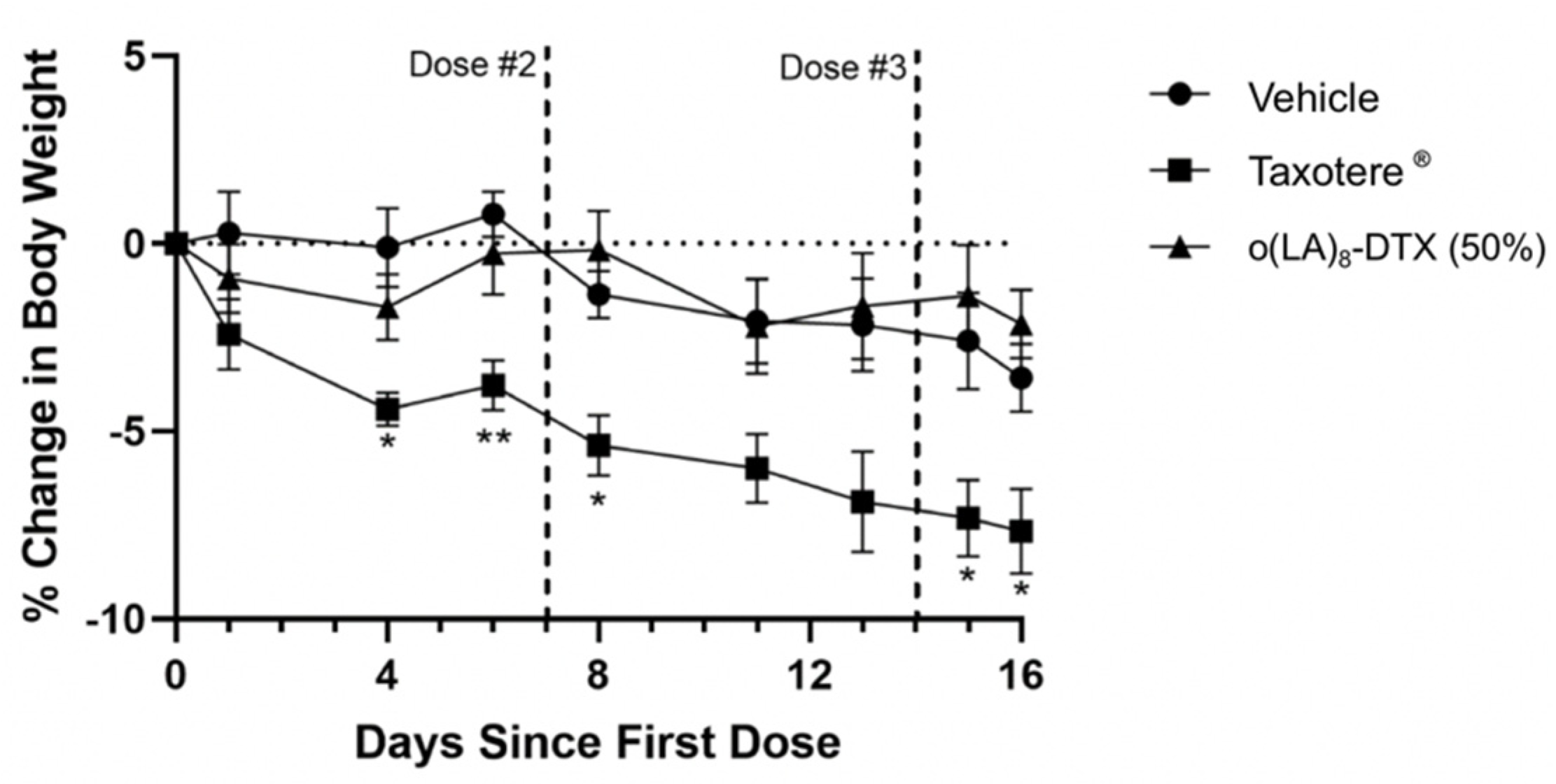 Nanomaterials 11 02745 g008
