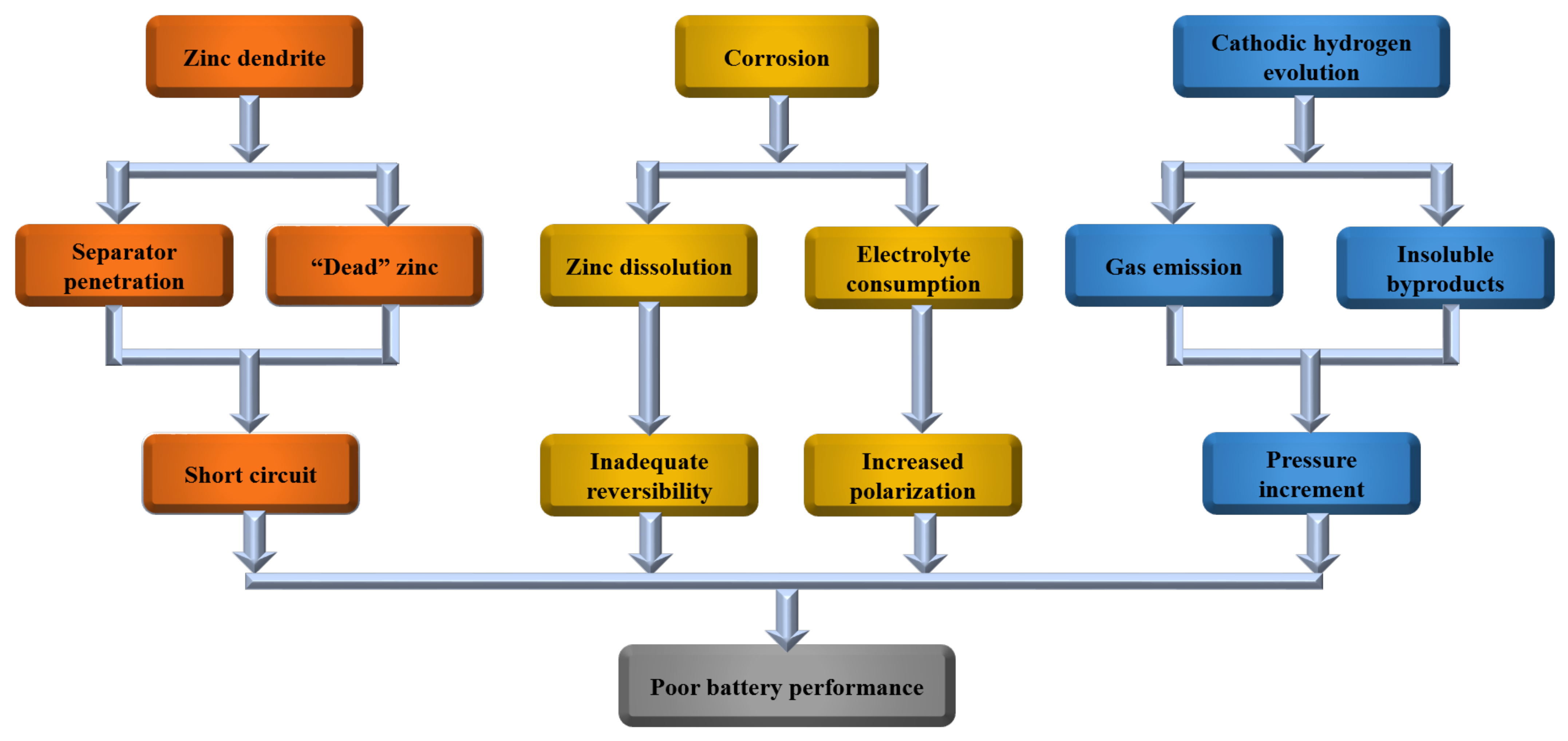 Nanomaterials 11 02746 g001