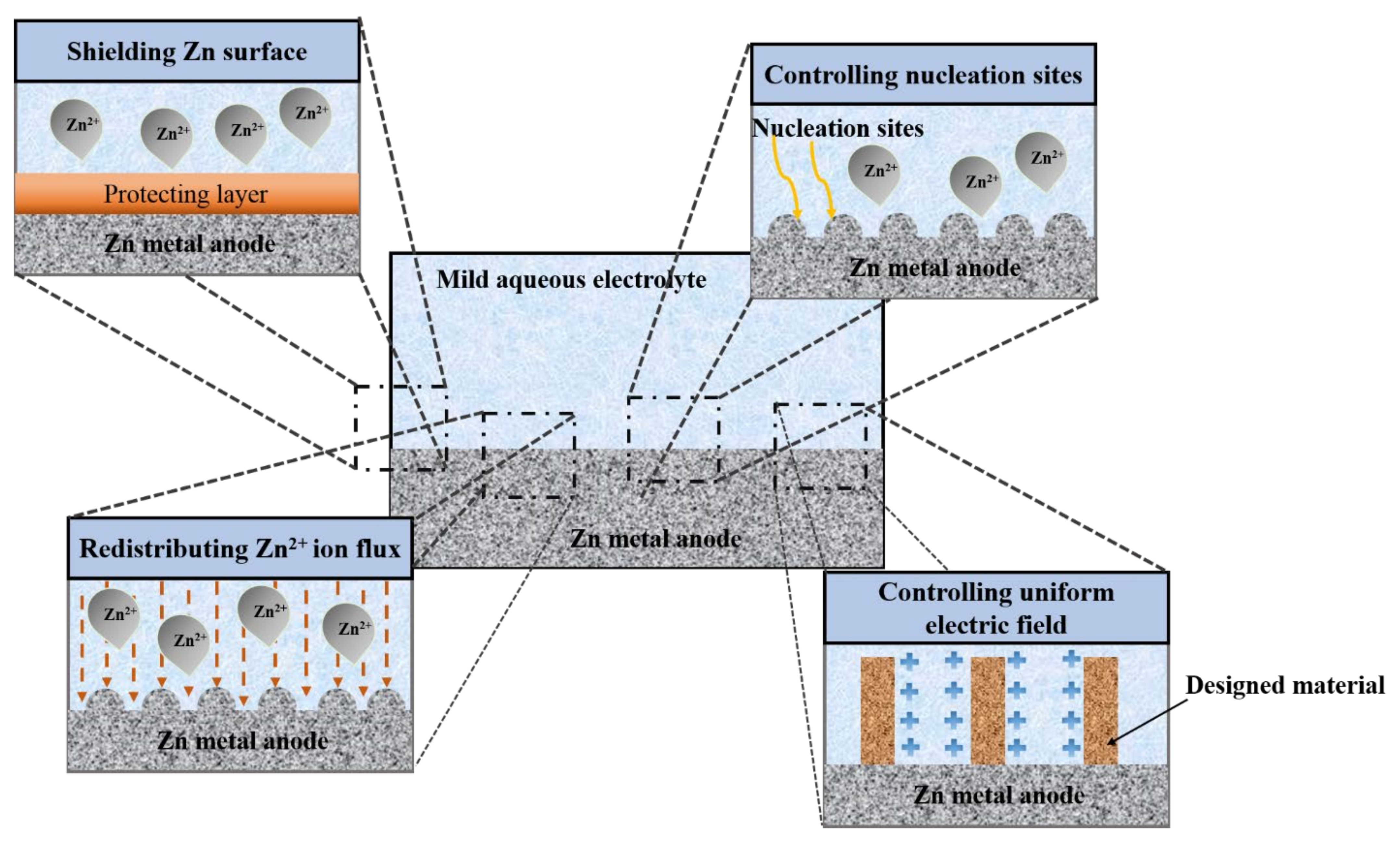 Nanomaterials 11 02746 g010