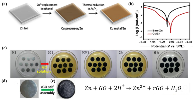 Nanomaterials 11 02746 g013