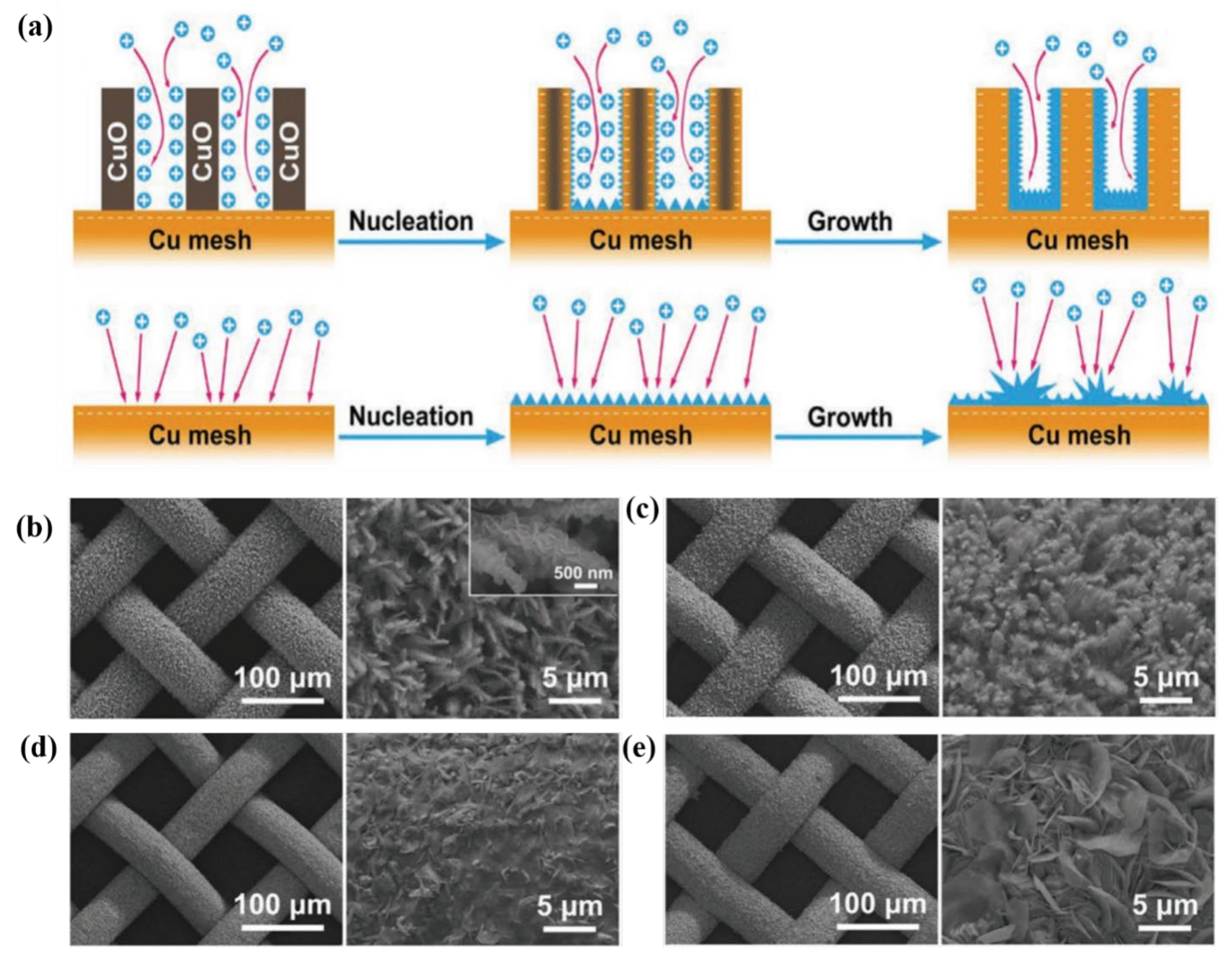 Nanomaterials 11 02746 g018