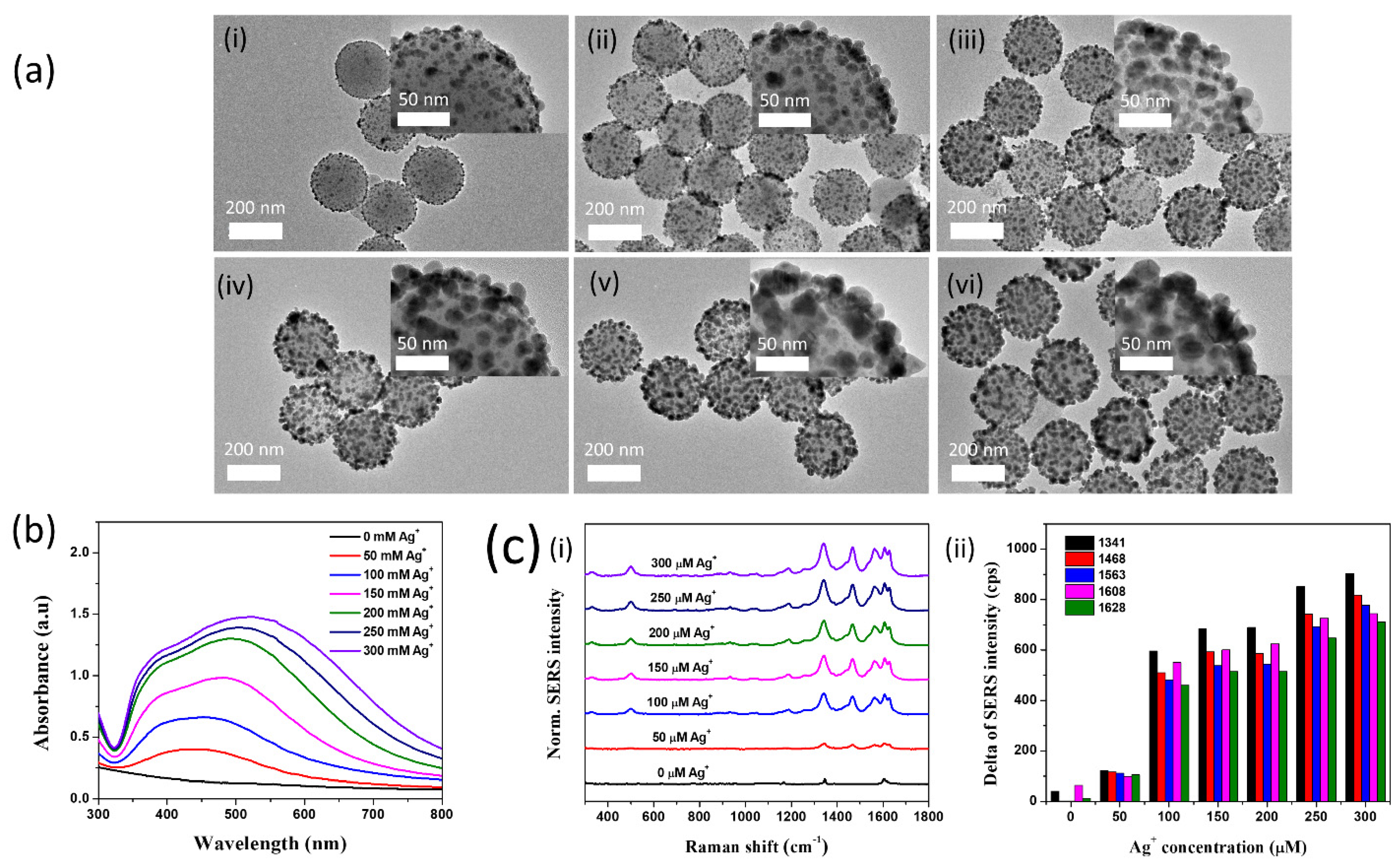 Nanomaterials 11 02748 g003