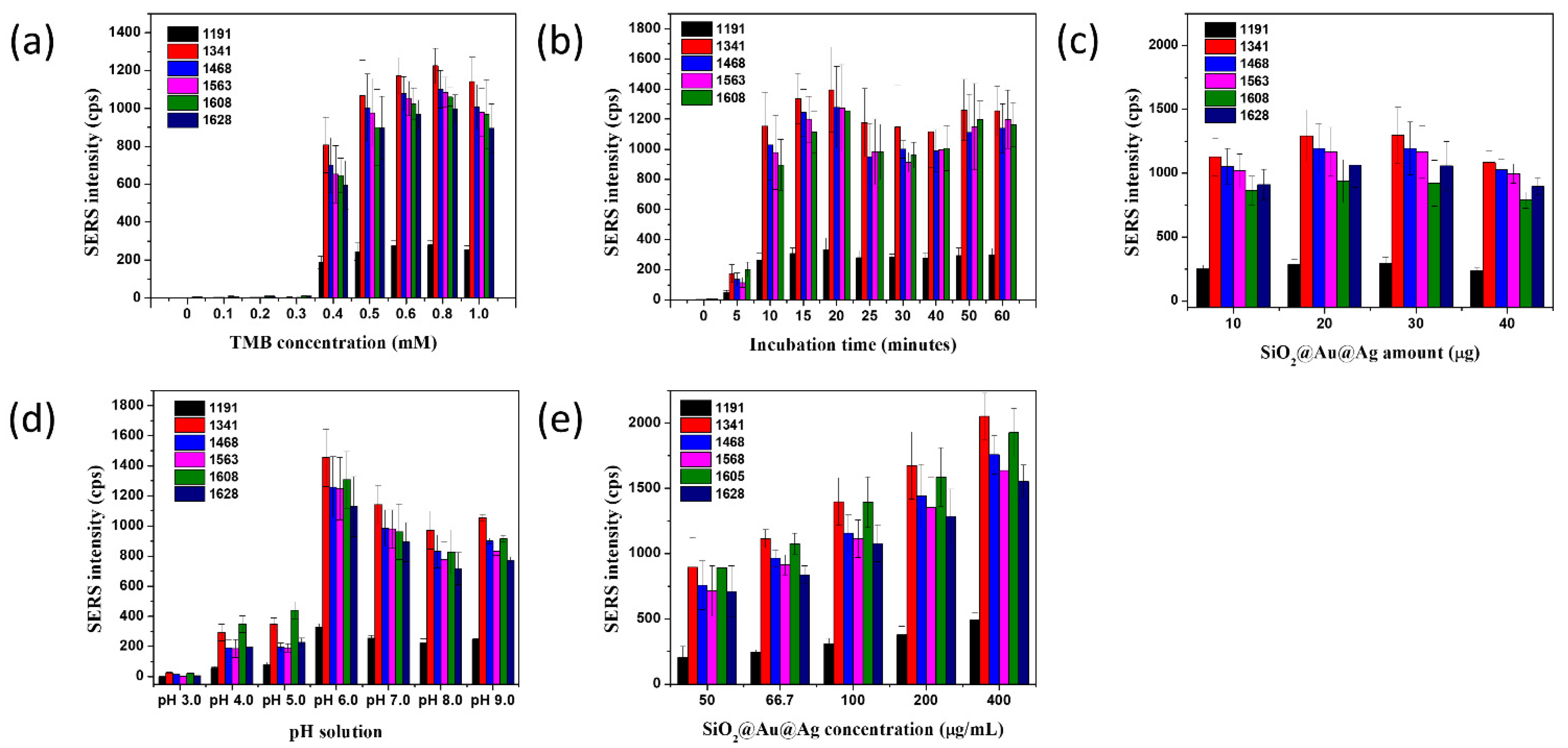 Nanomaterials 11 02748 g004