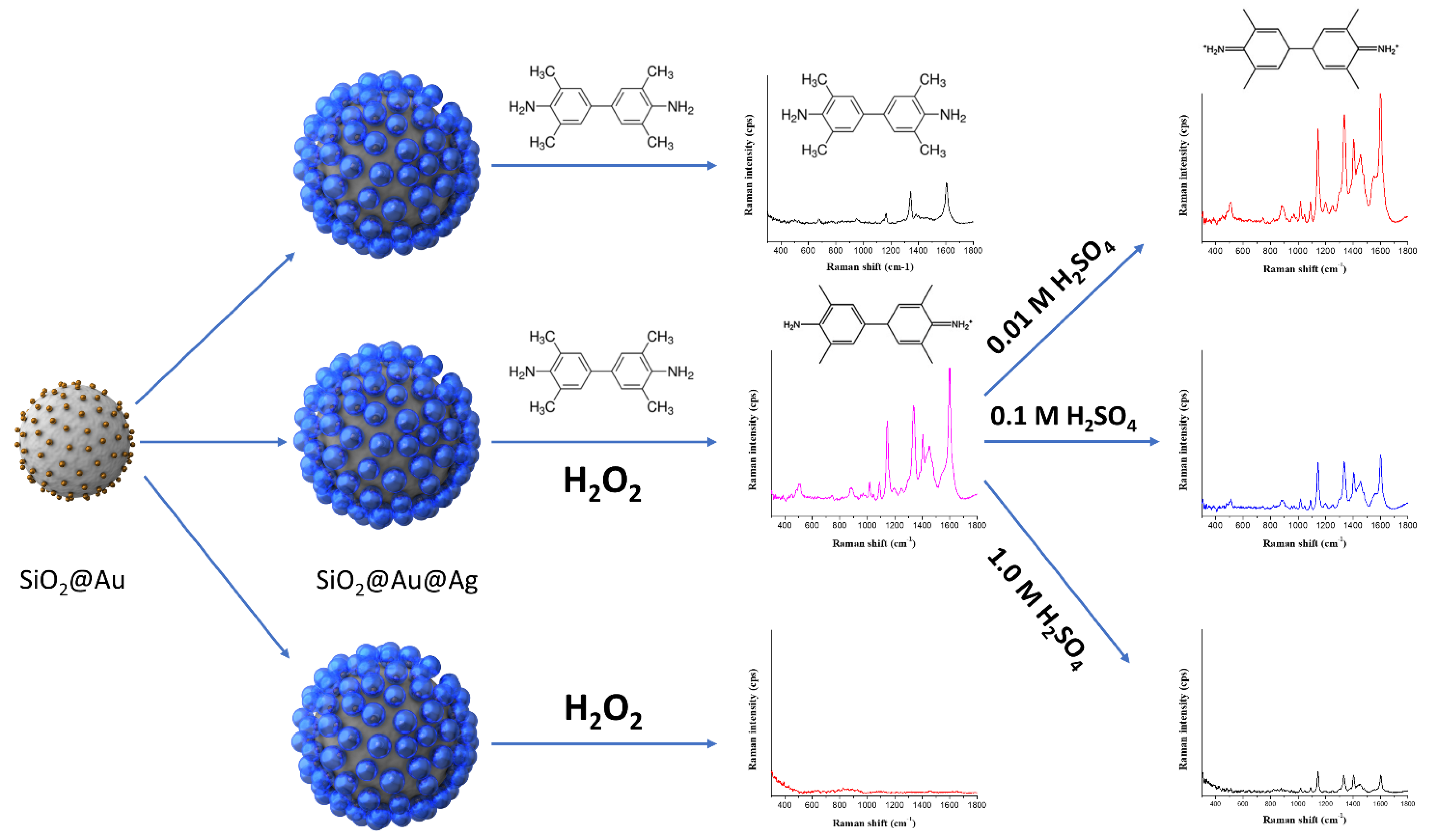 Nanomaterials 11 02748 sch001