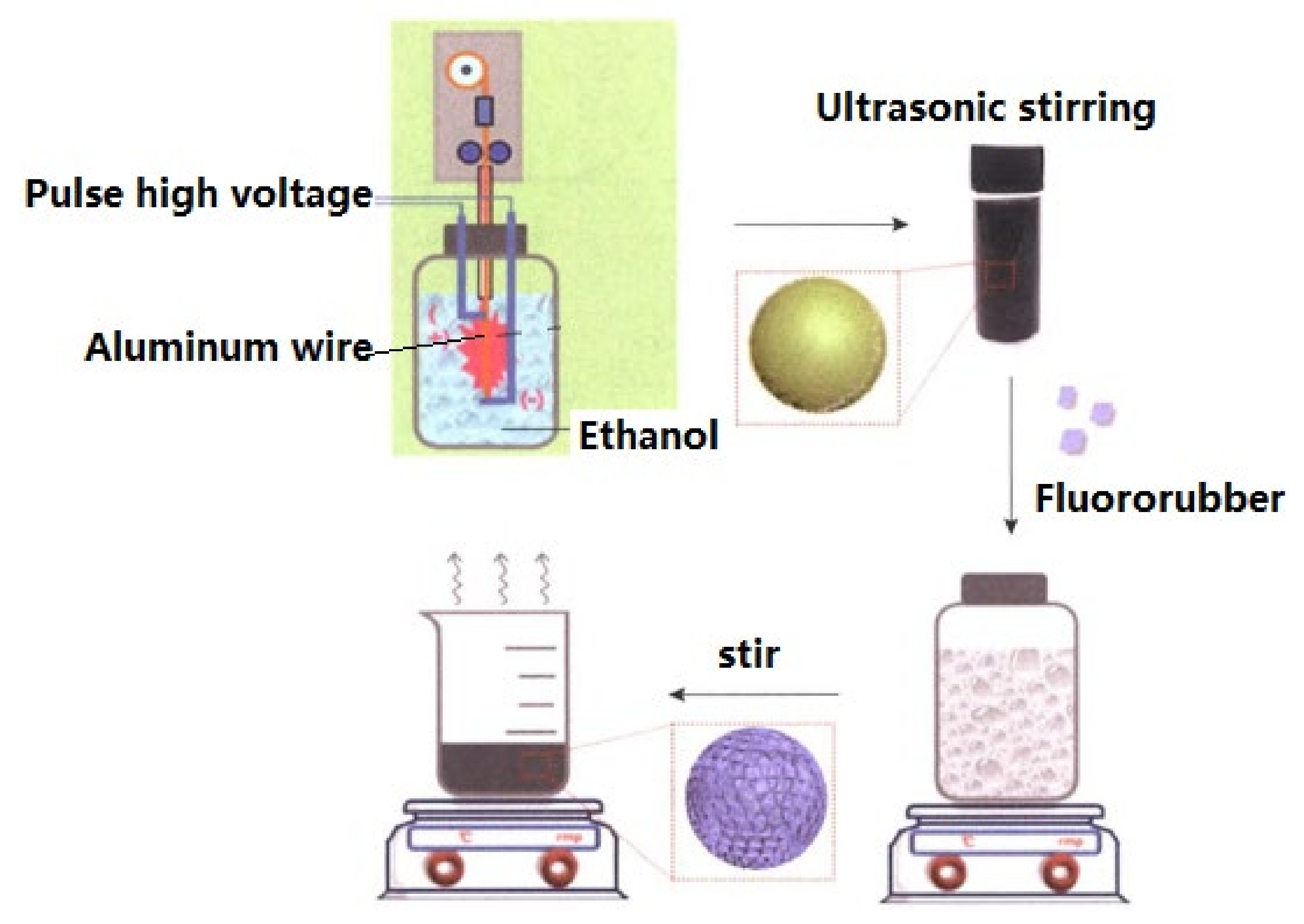 Nanomaterials 11 02749 g003