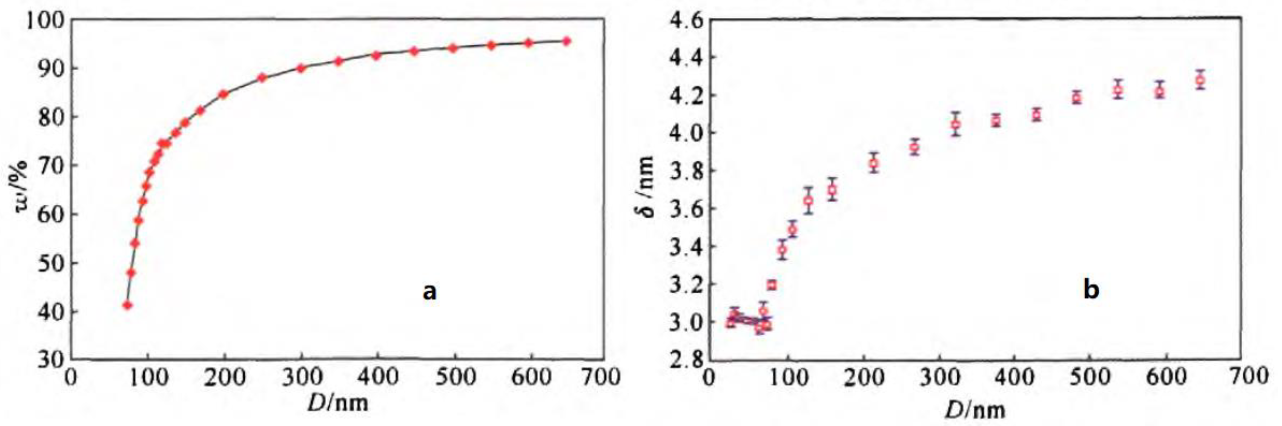 Nanomaterials 11 02749 g005