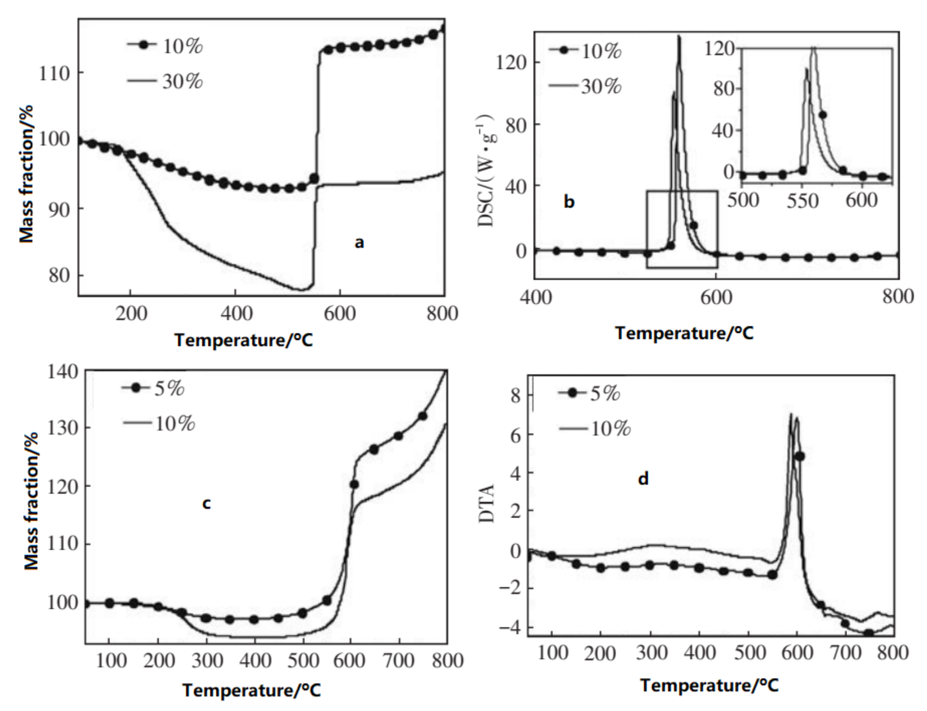 Nanomaterials 11 02749 g007