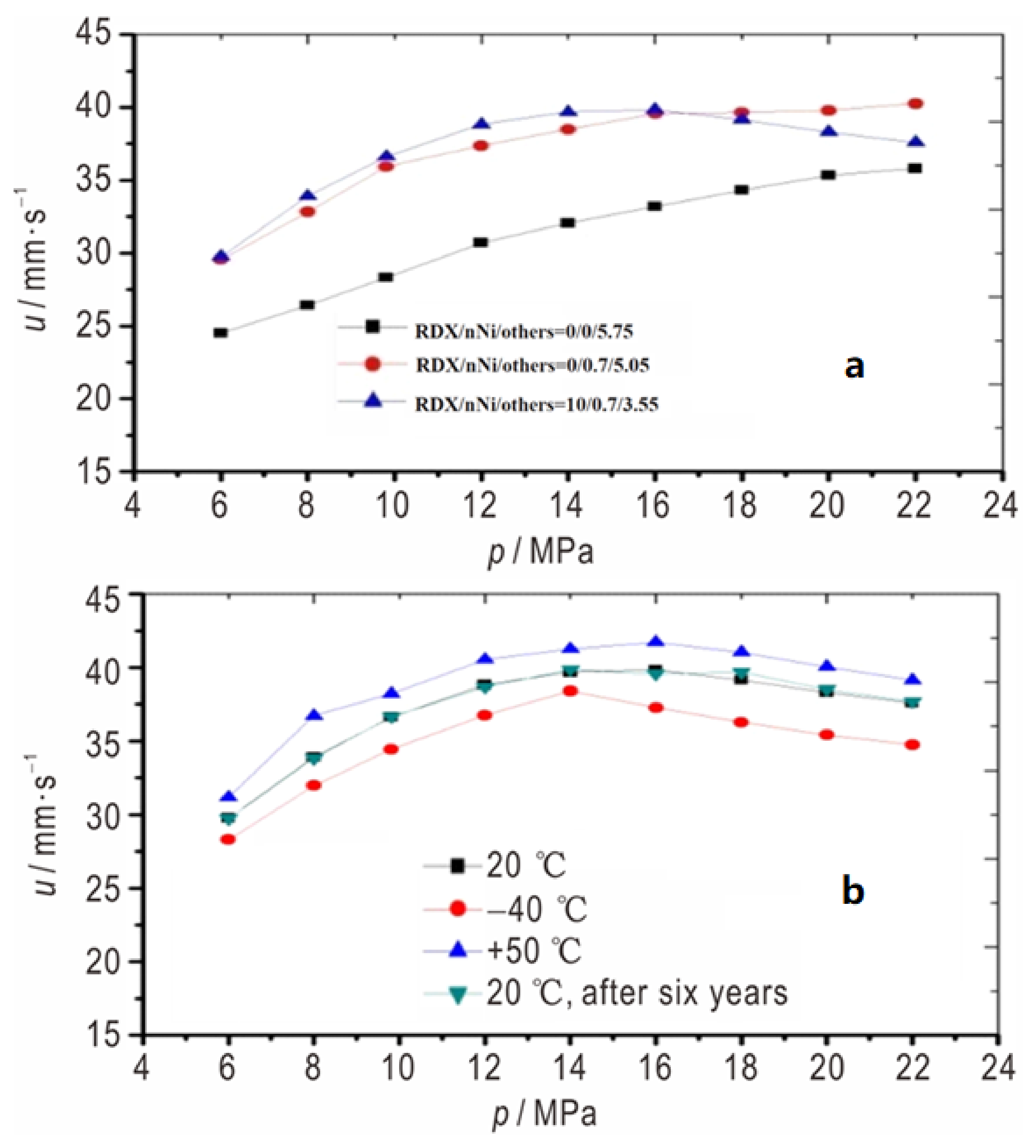Nanomaterials 11 02749 g012