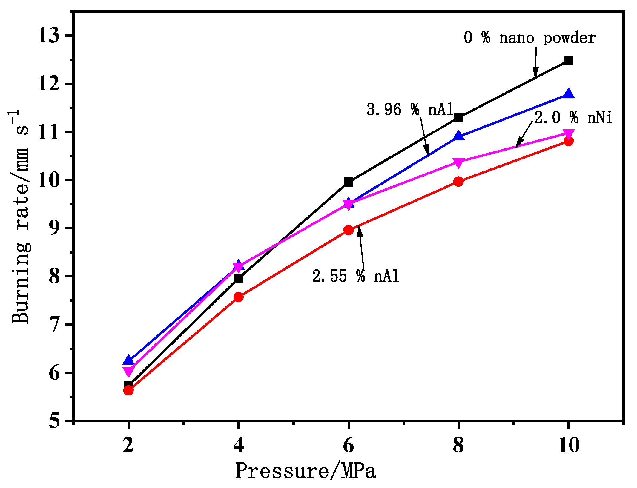 Nanomaterials 11 02749 g013