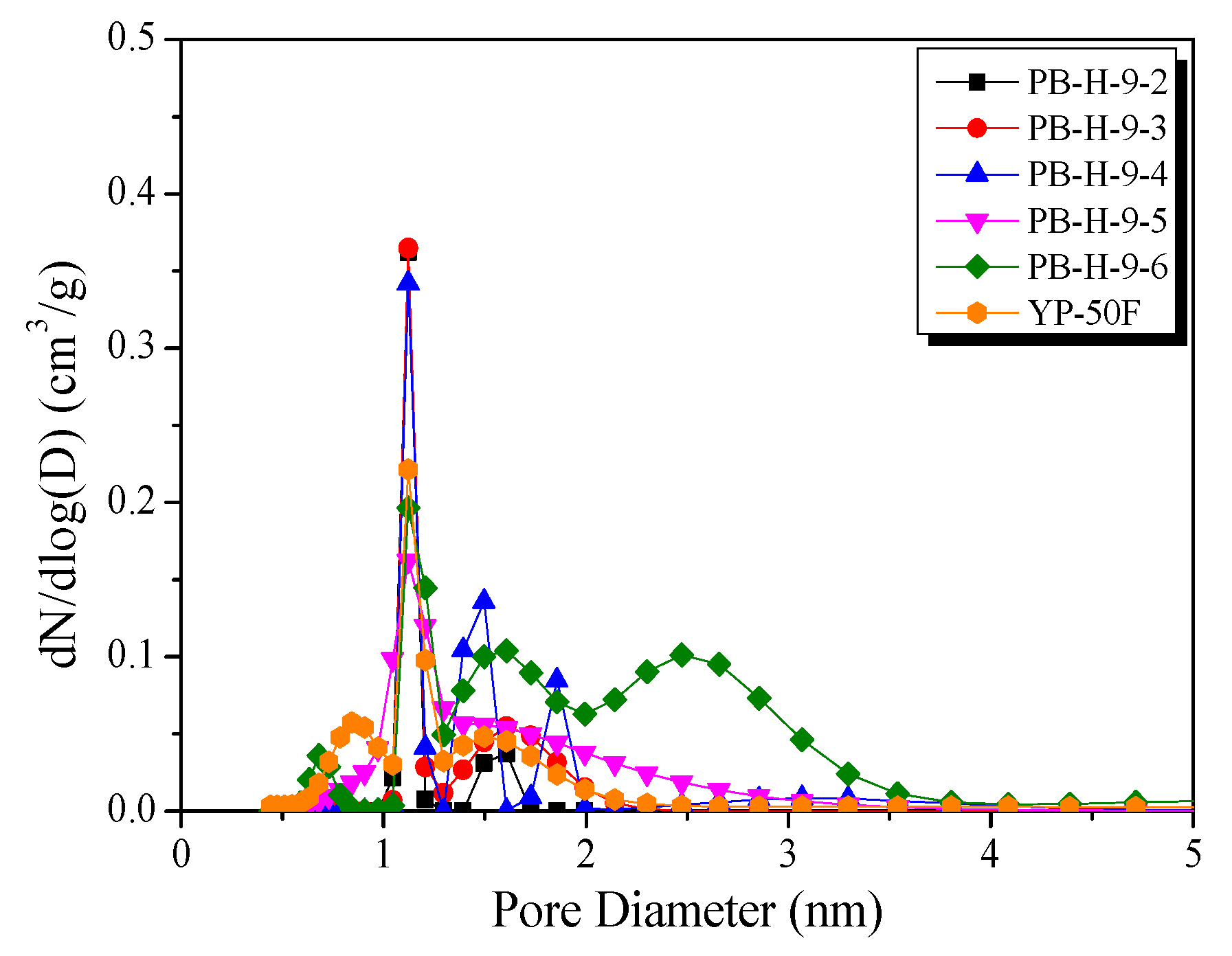 Nanomaterials 11 02750 g002