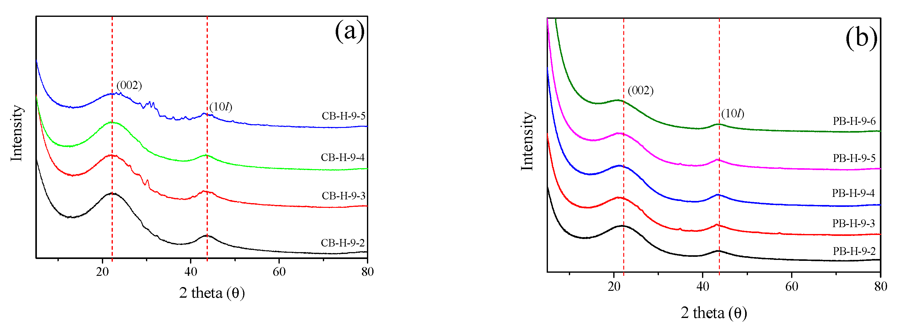 Nanomaterials 11 02750 g003
