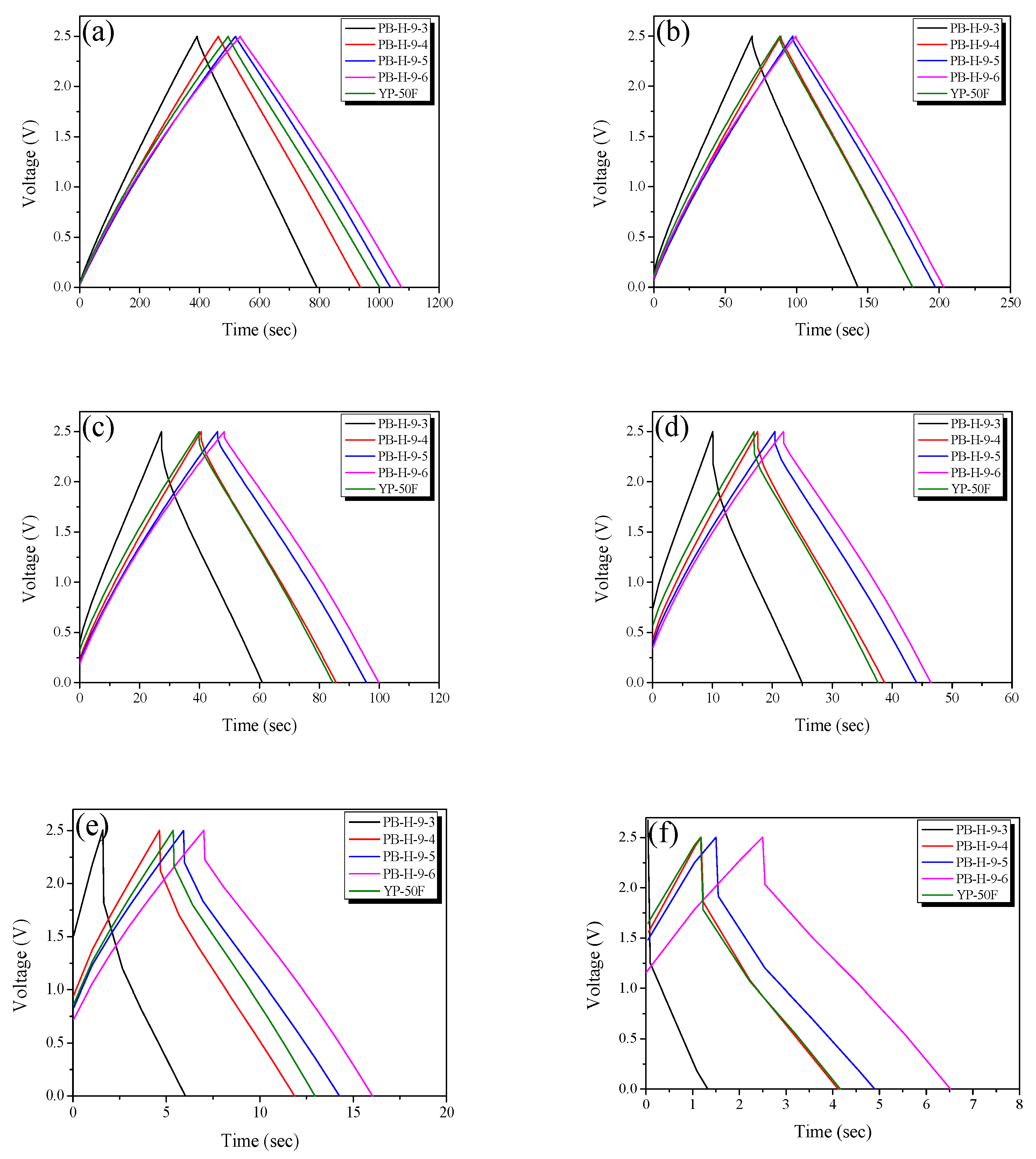 Nanomaterials 11 02750 g006