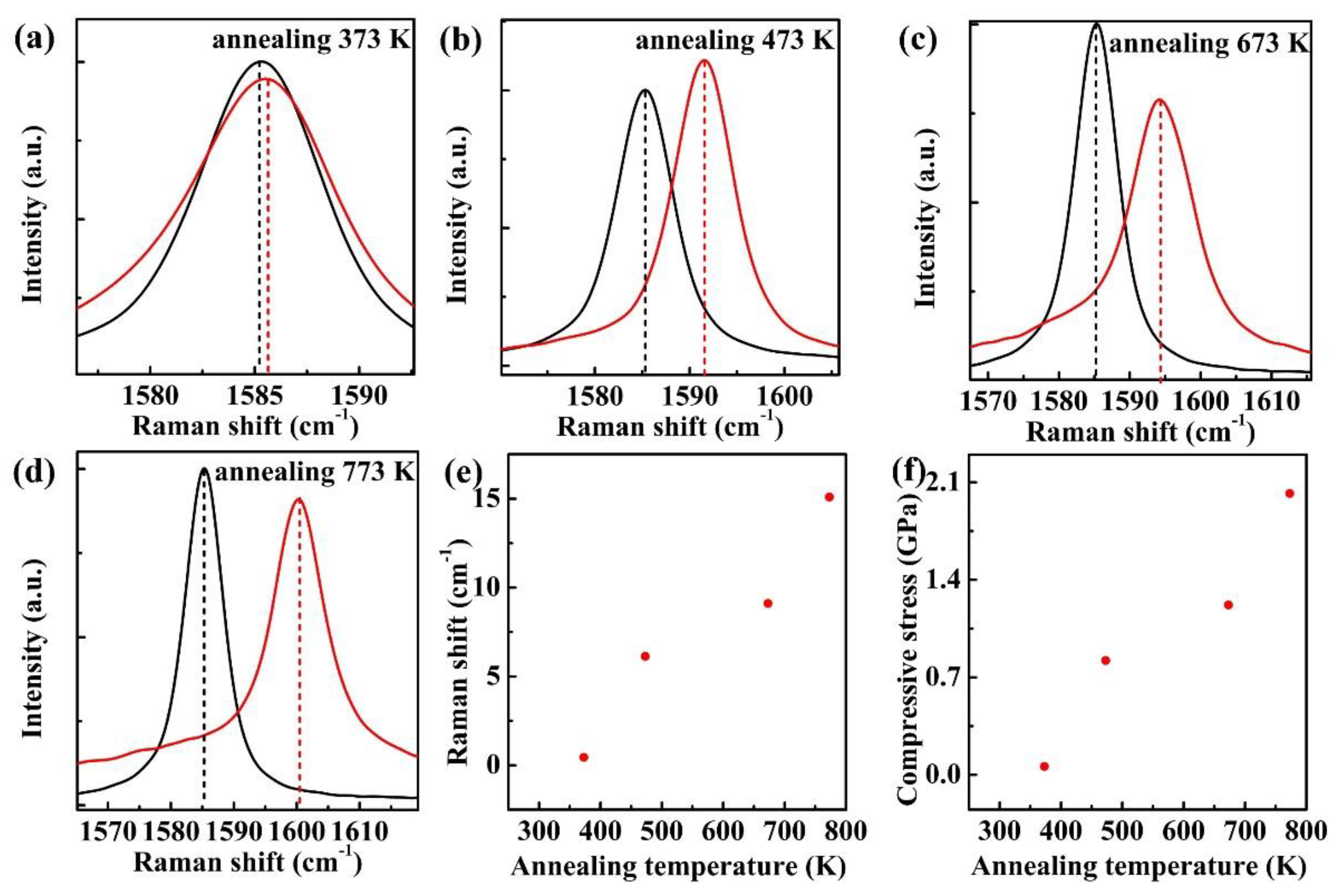 Nanomaterials 11 02751 g005