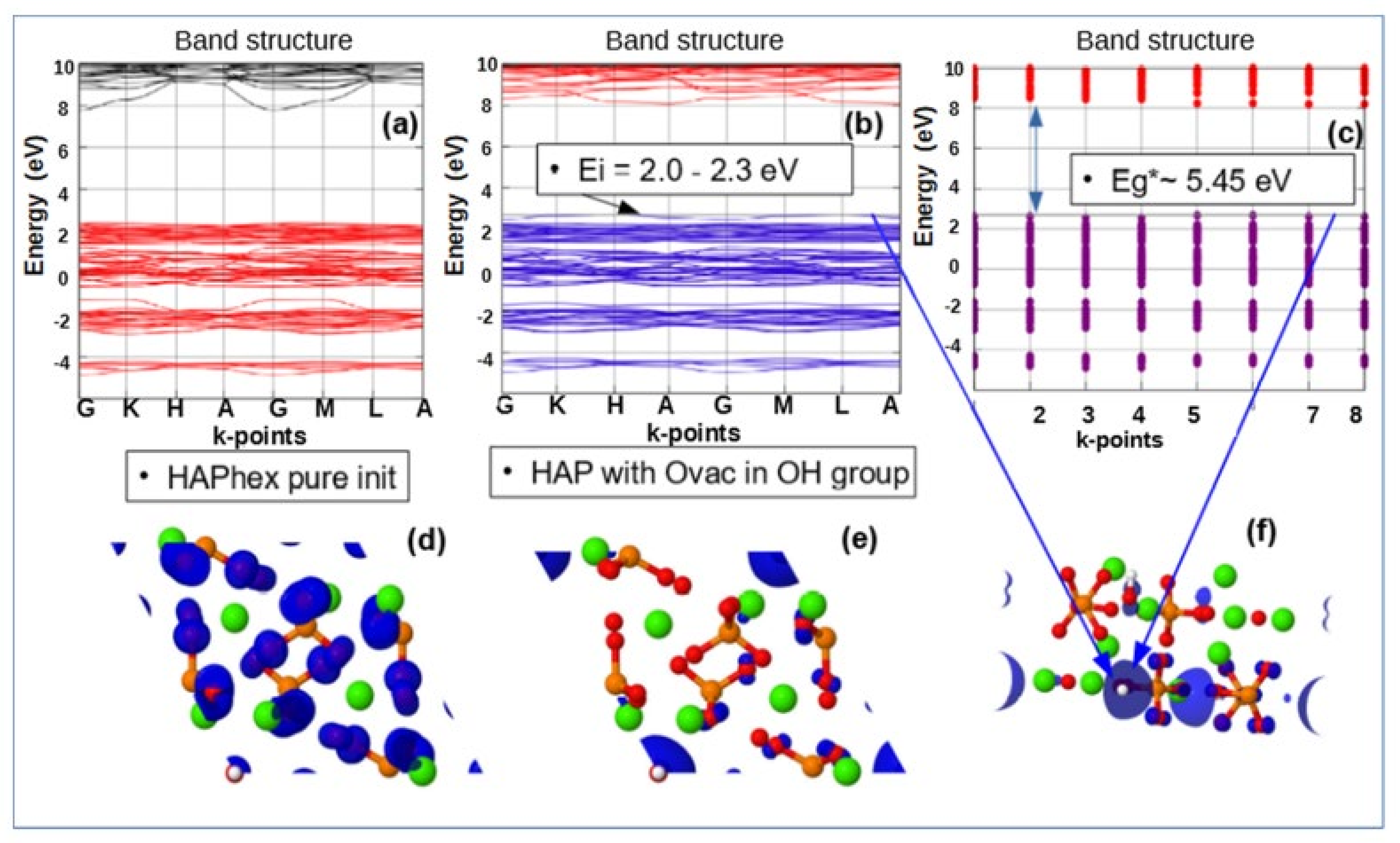 Nanomaterials 11 02752 g007