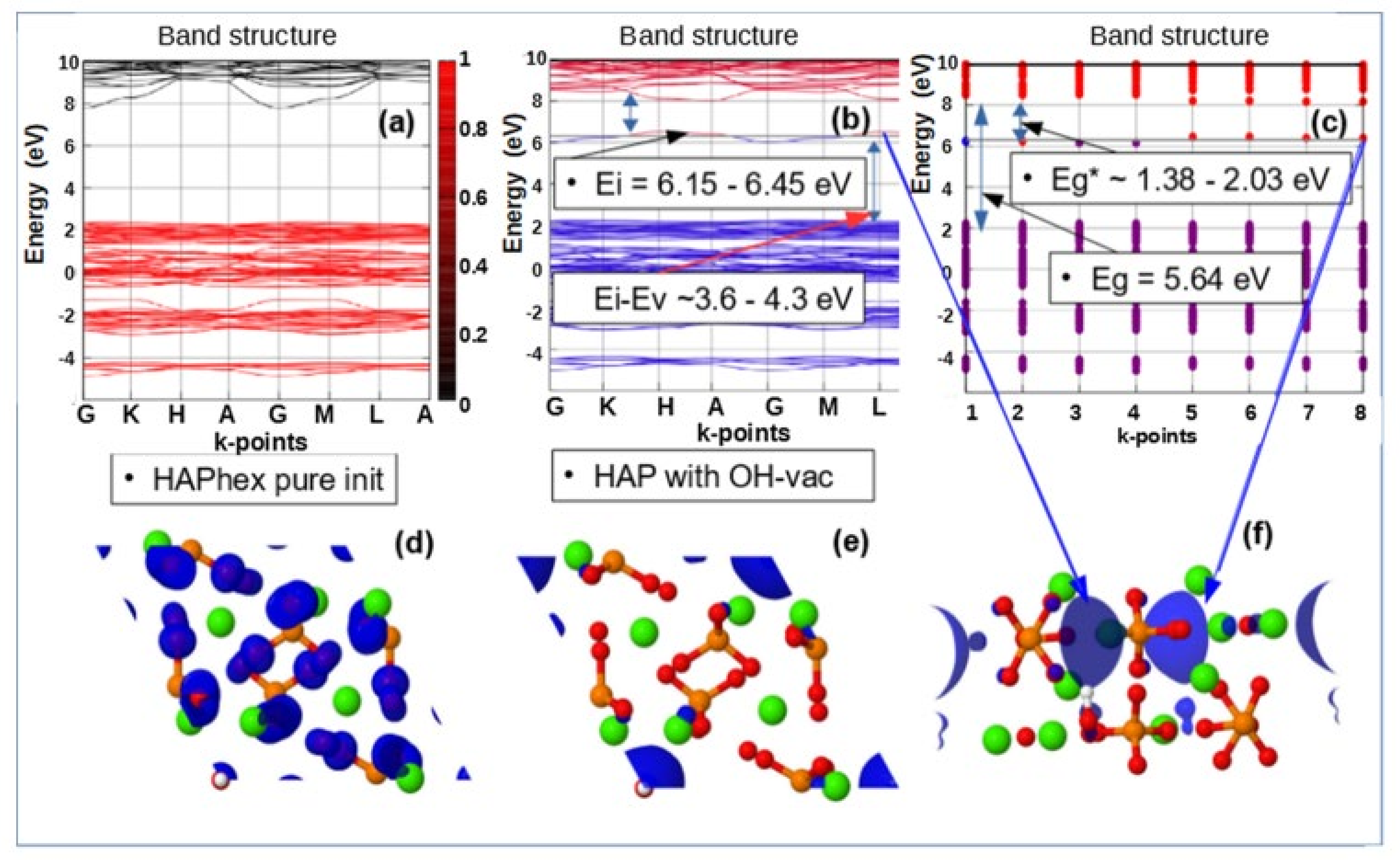 Nanomaterials 11 02752 g008