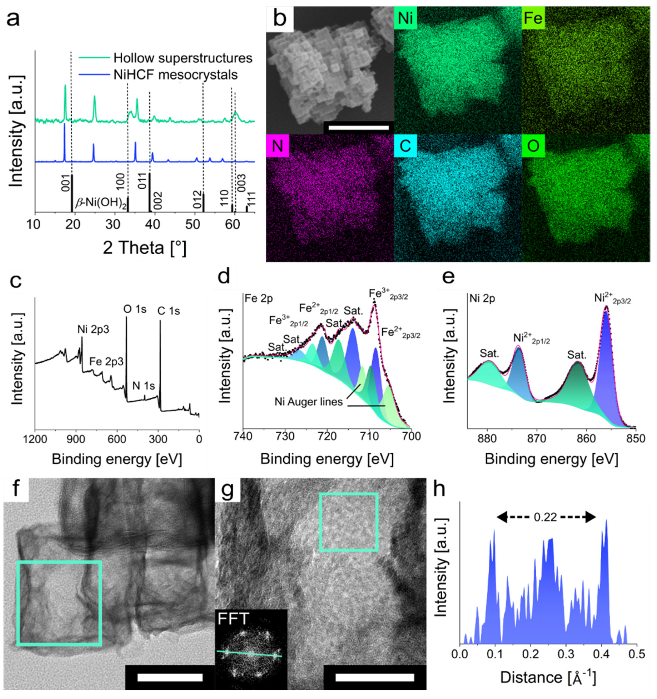 Nanomaterials 11 02756 g003 550