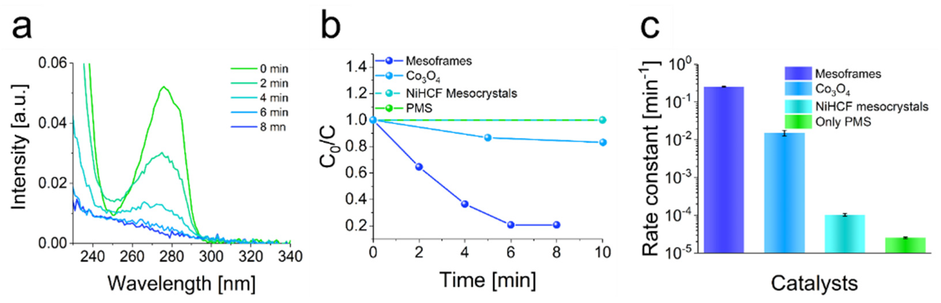 Nanomaterials 11 02756 g005 550
