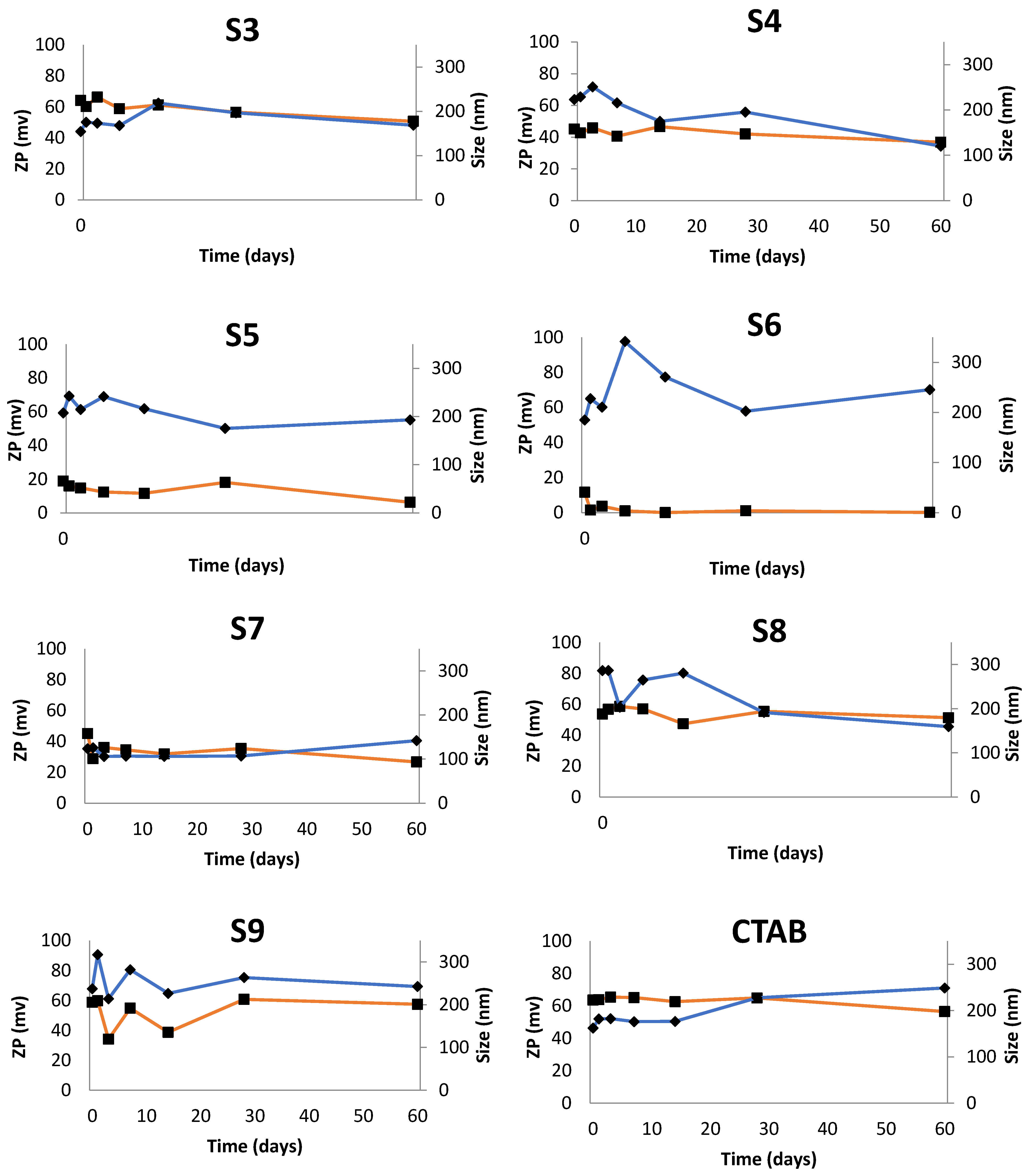 Nanomaterials 11 02758 g006b