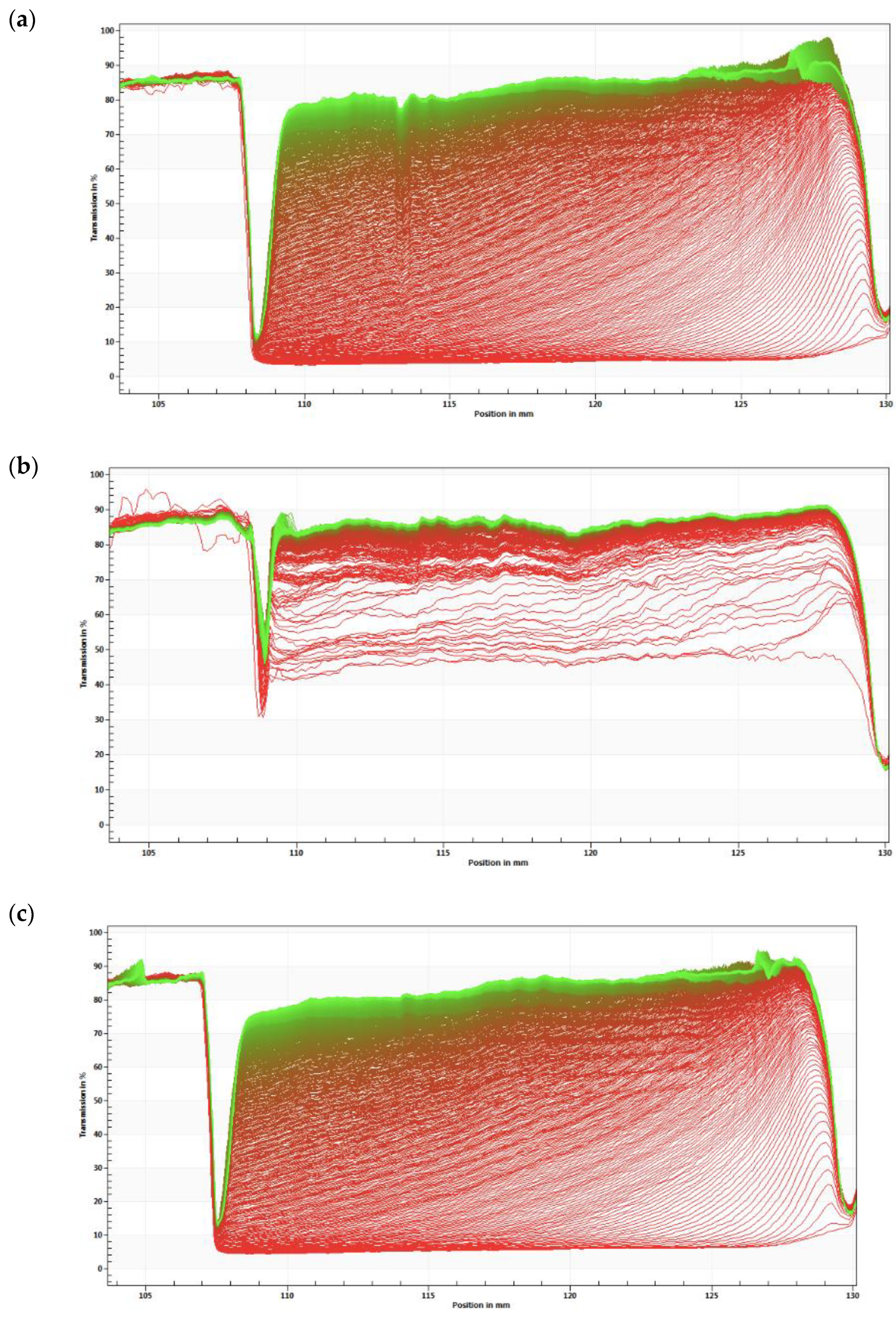 Nanomaterials 11 02758 g007