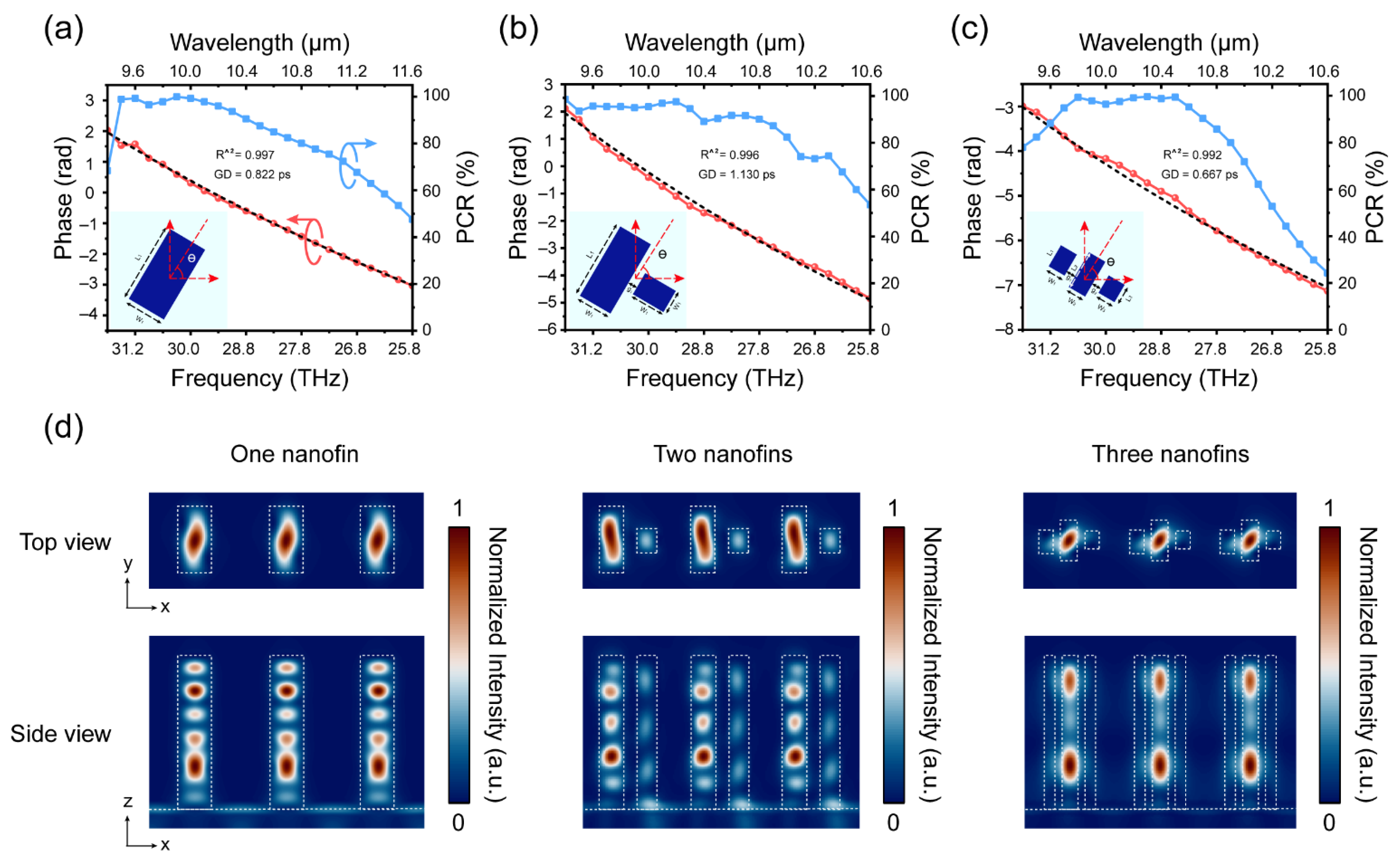 Nanomaterials 11 02760 g002