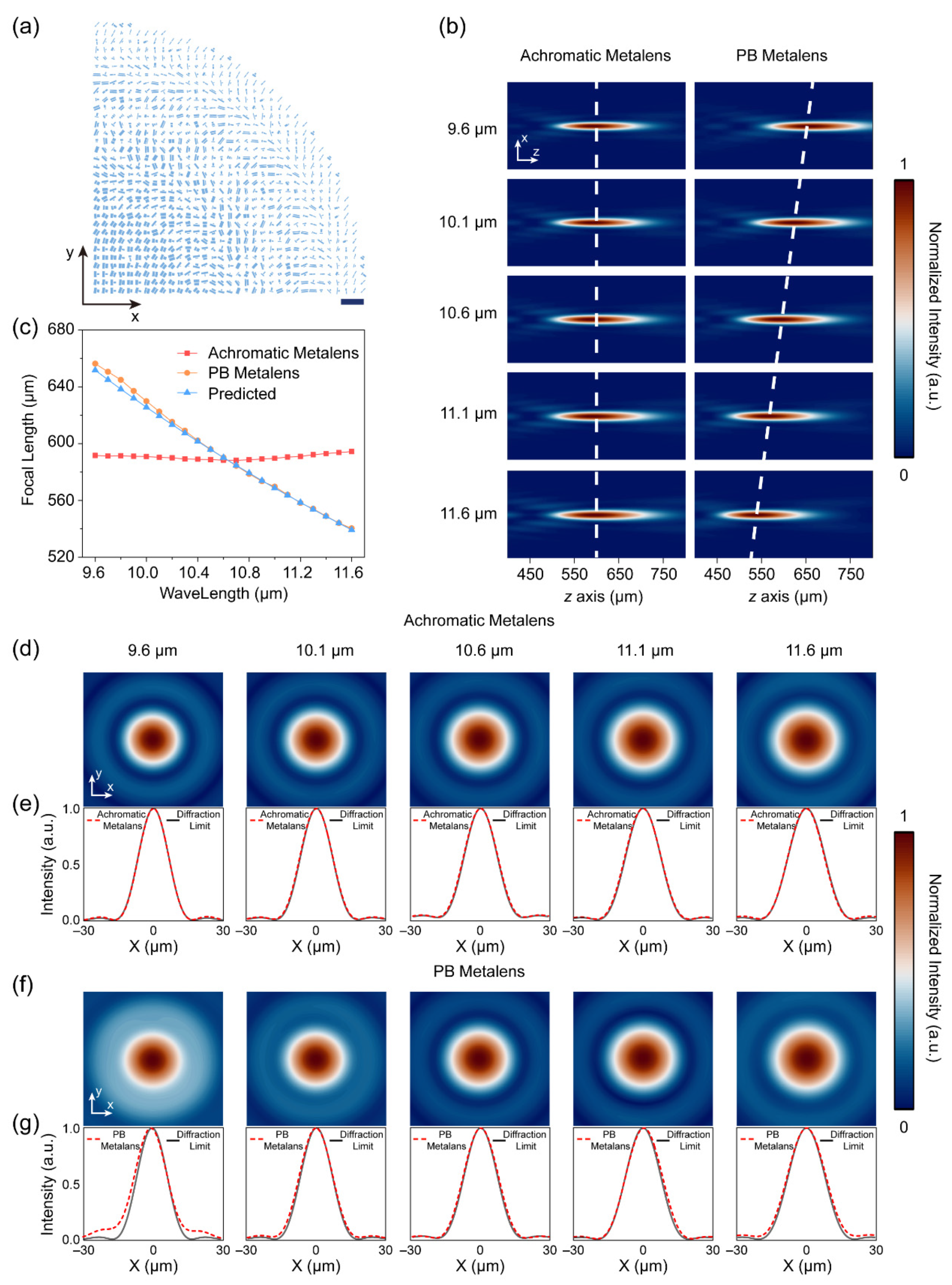 Nanomaterials 11 02760 g003