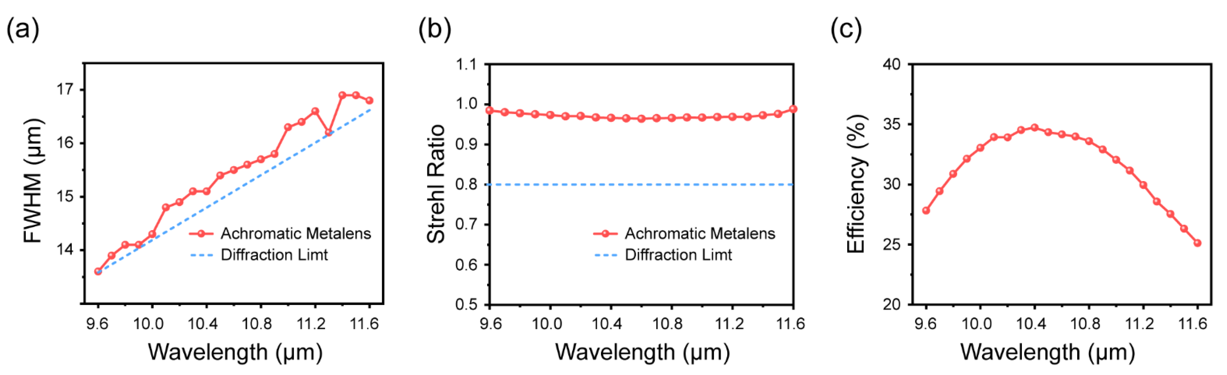 Nanomaterials 11 02760 g004