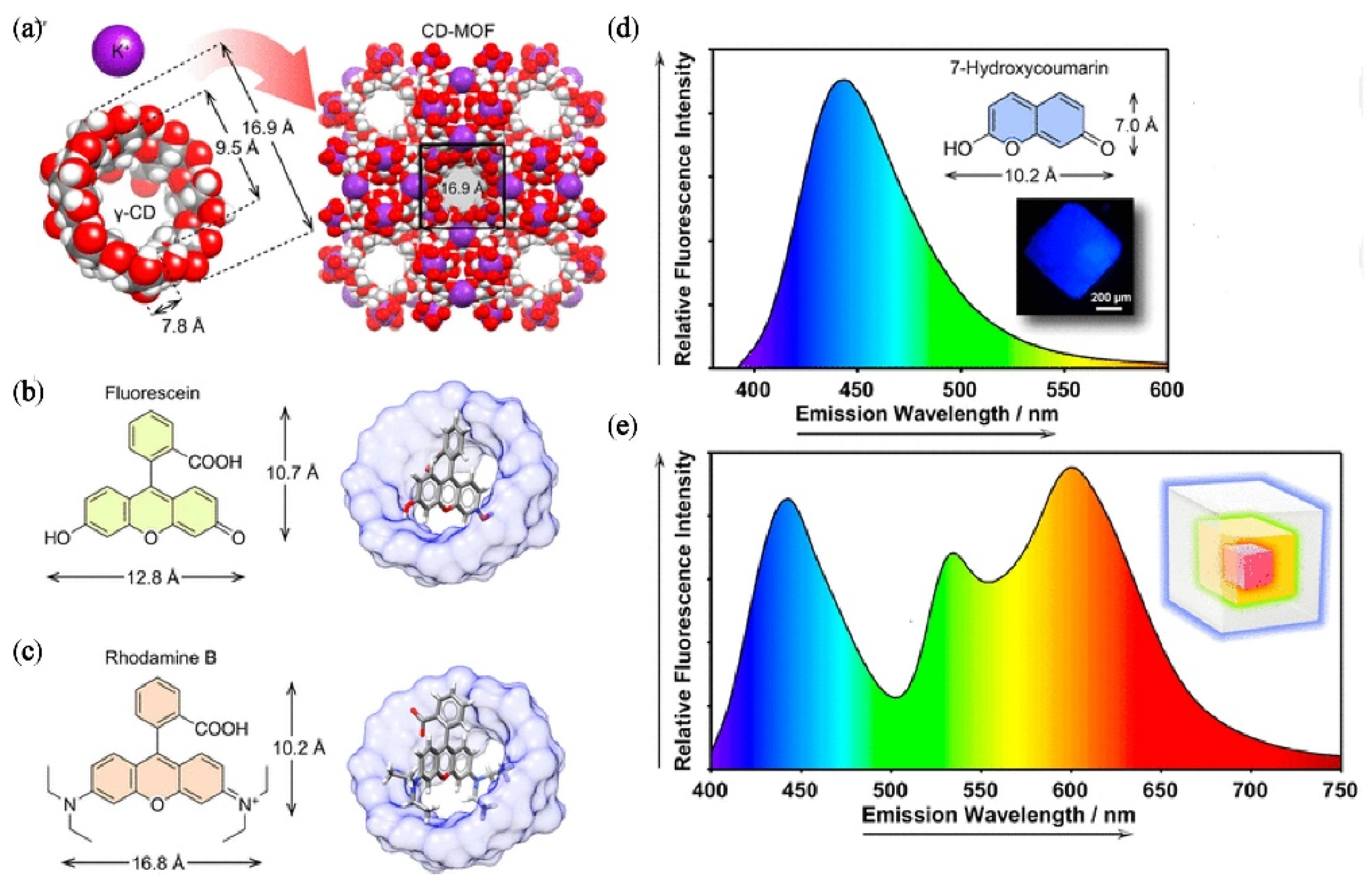 Nanomaterials 11 02761 g002 550