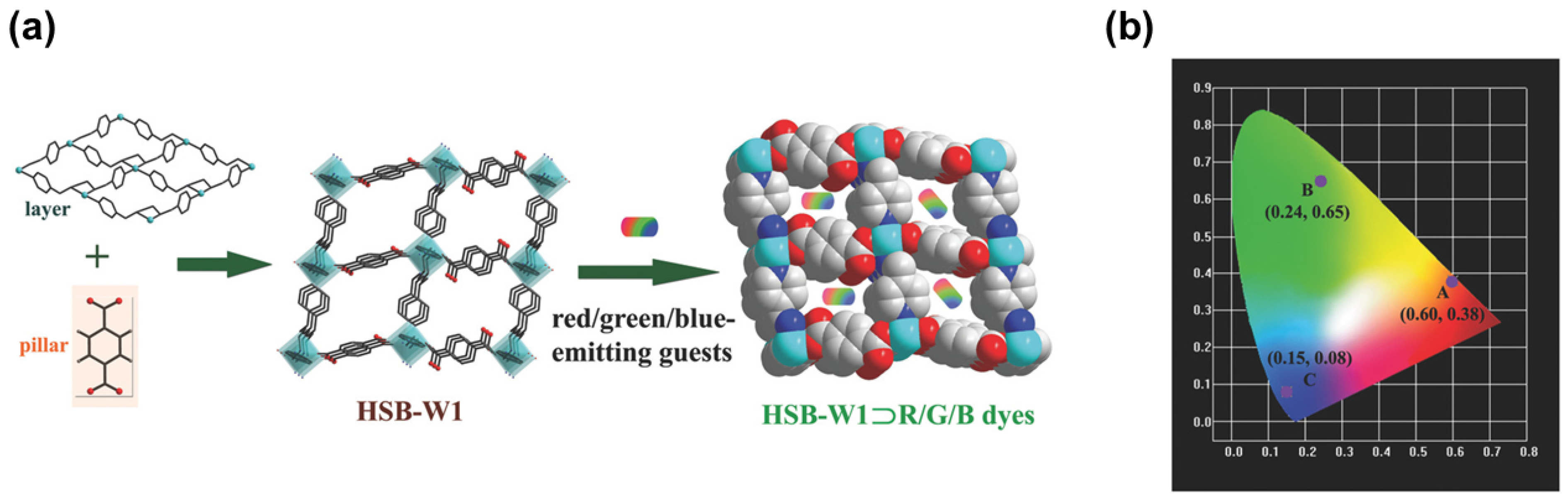 Nanomaterials 11 02761 g004 550