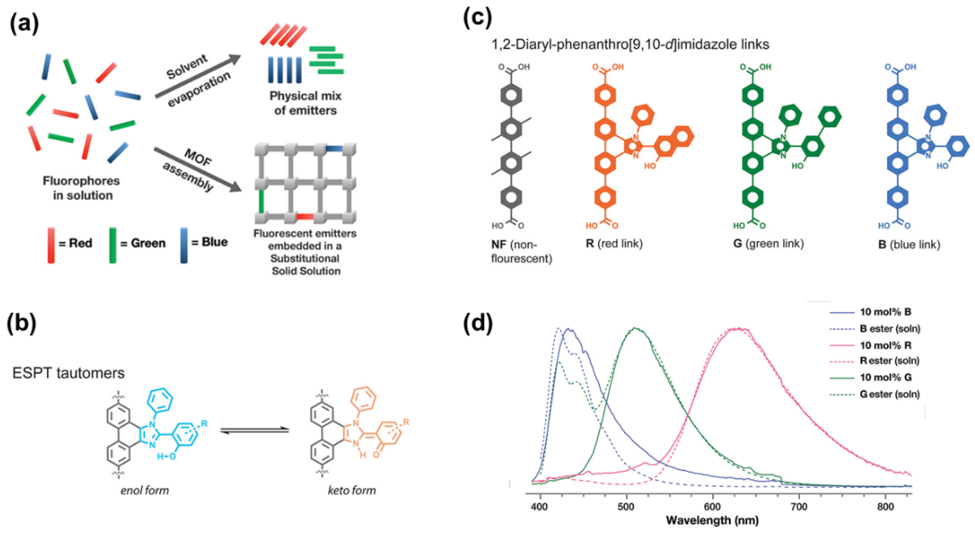 Nanomaterials 11 02761 g006 550