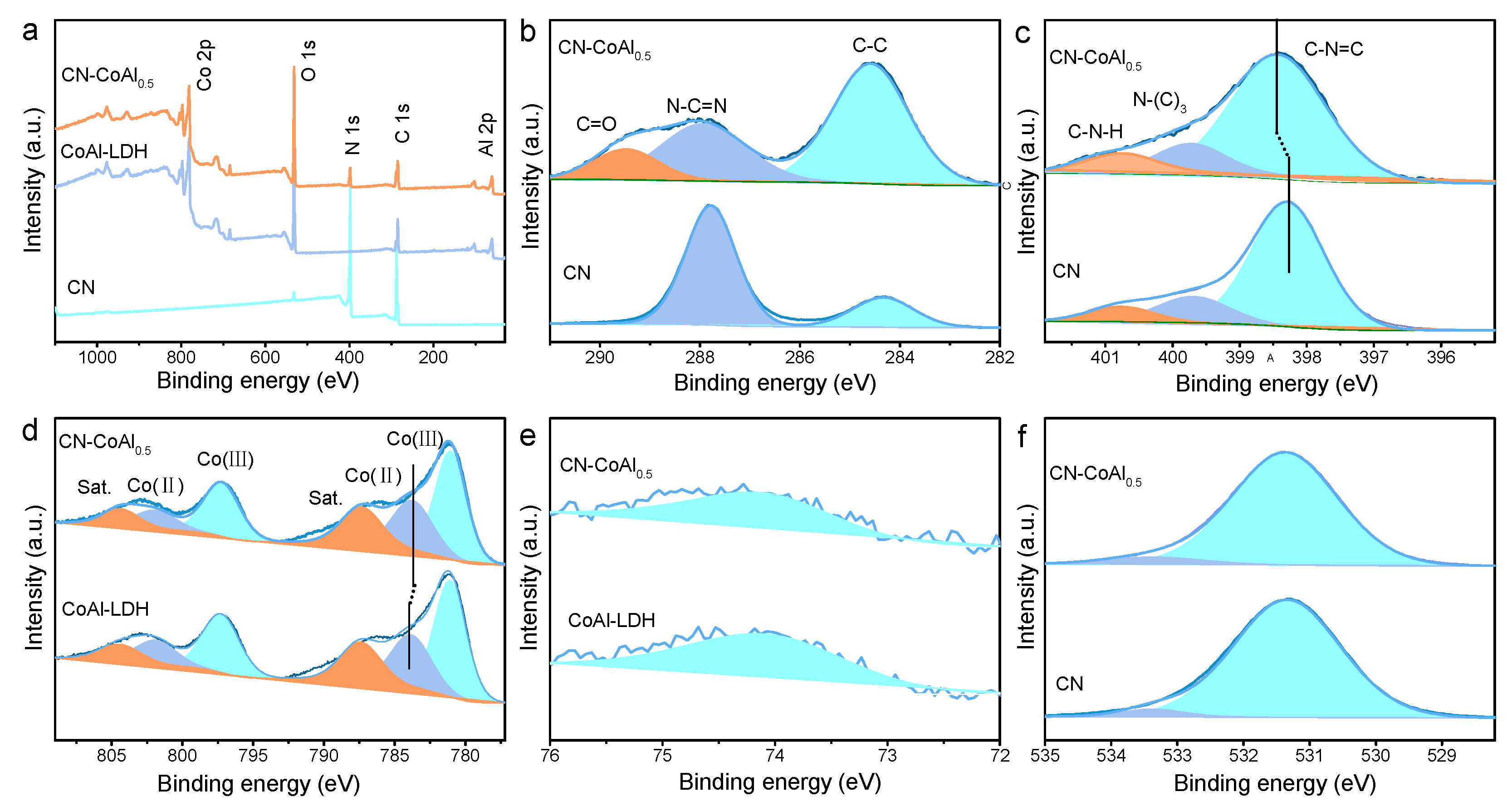 Nanomaterials 11 02762 g003 550