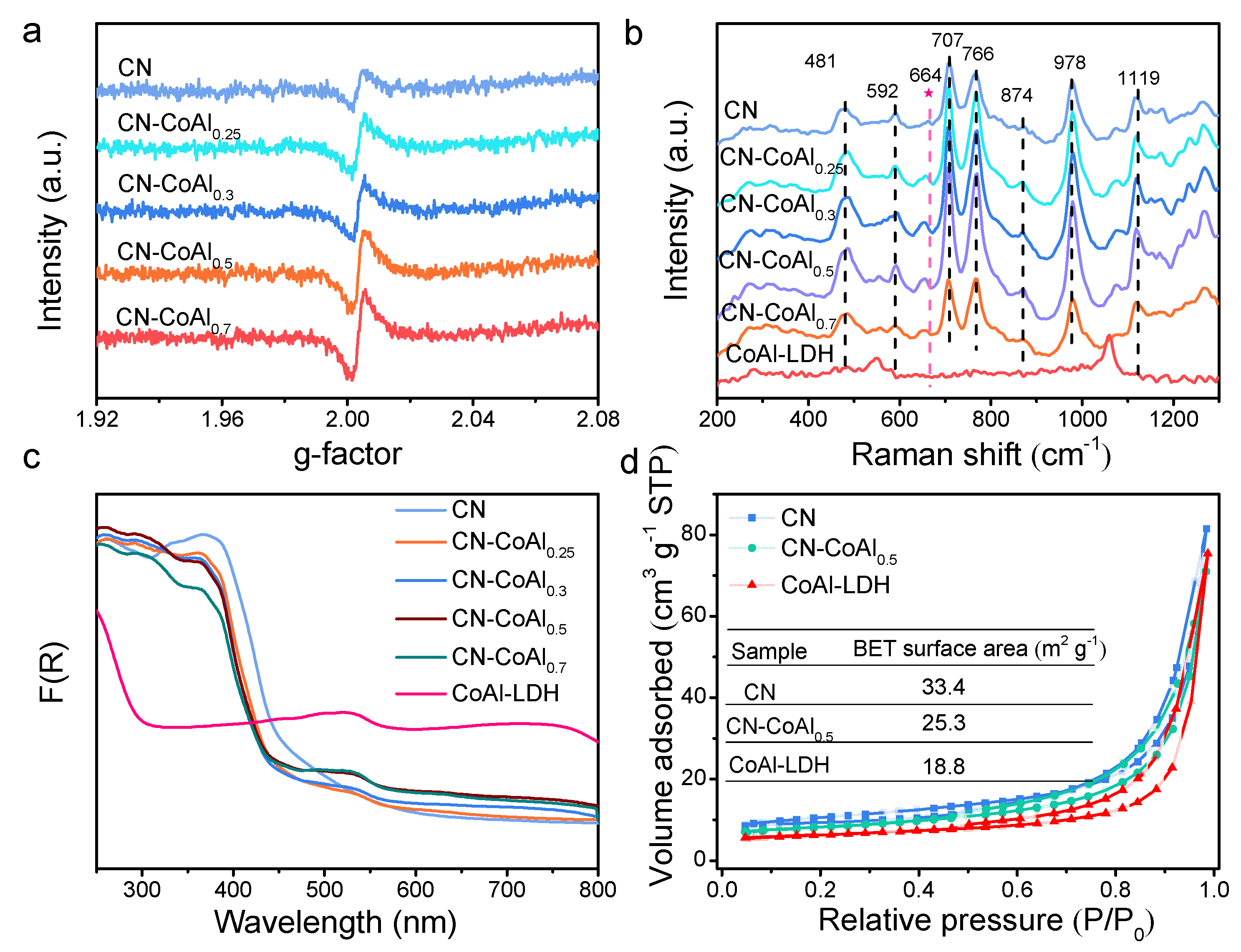 Nanomaterials 11 02762 g004 550