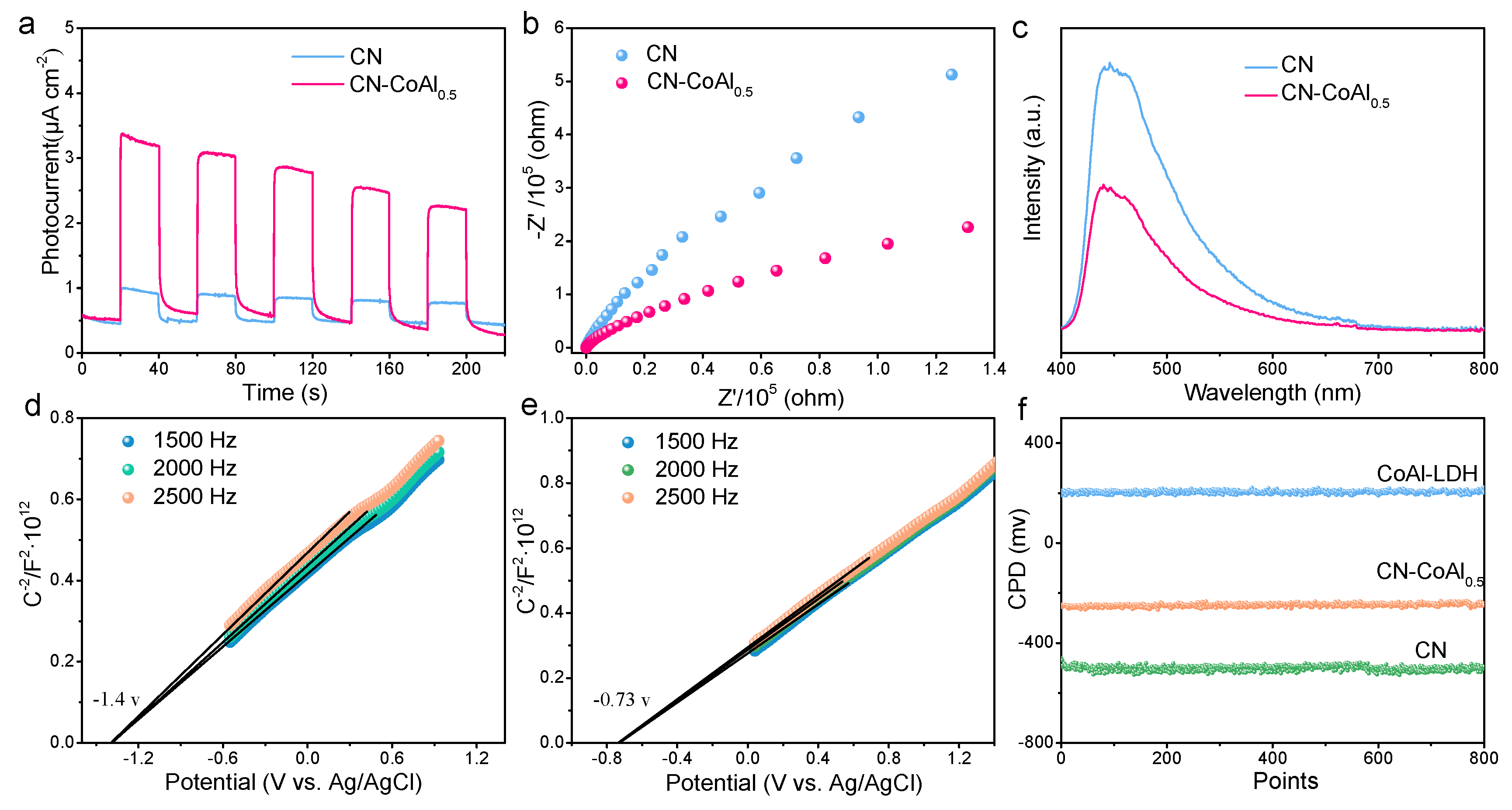 Nanomaterials 11 02762 g006 550