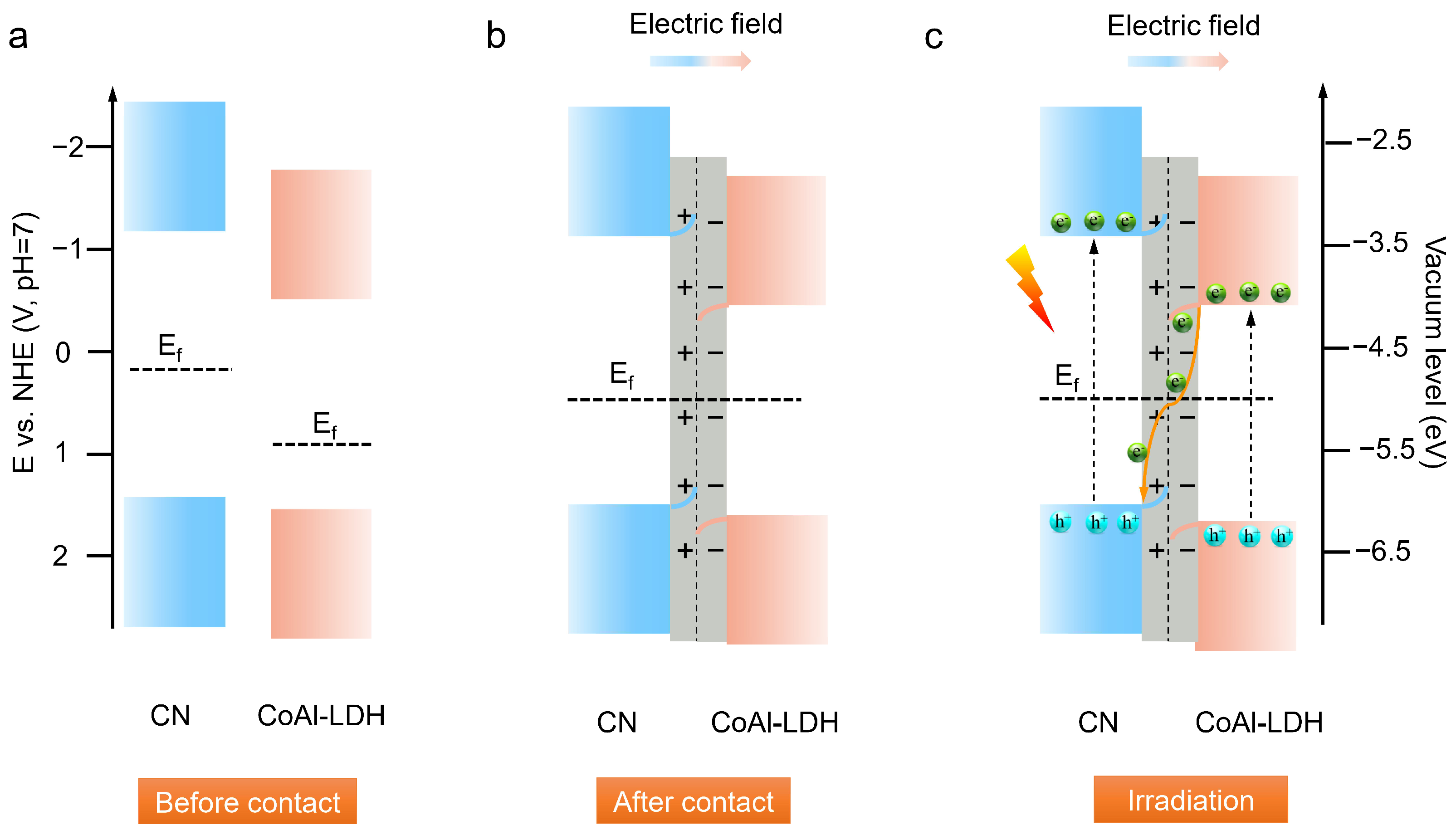 Nanomaterials 11 02762 g007 550